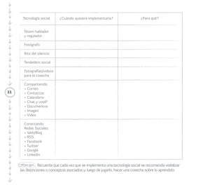 Redes, comunidades u 
organizaciones y propósito 
El objetivo de esta sección es explorar en qué redes estás inserto y cuáles son las comunidades 
en las que participas. 
Ejercicio 
1. ¿Cuáles son las redes en las cuales 
participo? (que se caracterizan por 
no tener límite). 
2. ¿Cuáles son las comunidades u 
organizaciones en las cuales participo? 
(que se caracterizan por tener límite y 
tener propósito, participantes y nivel de 
fraternidad). 
3. ¿Cuáles son los propósitos que movilizan 
las acciones de las comunidades u 
organizaciones que participo? 
4. ¿Cuál es la organización y propósito 
que más me identifica y/o participo? 
y ¿Por qué? 
Cosecha: ¿Qué aprendí al realizar este 
ejercicio? ¿Qué me gustaría hacer al respecto? 
11 
 