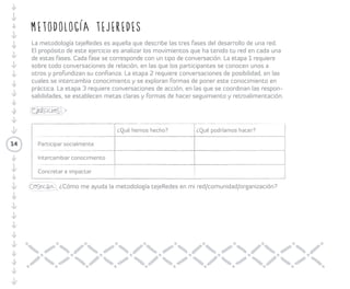 Colaborómetro 
Desarrolla el Colaborómetro en una hoja de papel y junto con tus compañeros/as levanten el 
estado de la colaboración de la organización. 
Ejercicio 
Cosecha: ¿En qué me ayuda 
el Colaborómetro a nivel 
personal y colectivo? 
14 
Manual de Tecnologías Sociales. 
Nota: ver el instrucciones del Colaborómetro en el 
 