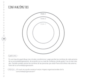 Confianzómetro 
En una hoja de papel dibuja tres círculos 
concéntricos. En los espacios que quedan 
entre los círculos se ubica los Grados, el 
Grado 3 corresponde al nivel más alto en 
el centro. Luego escribe los nombres de 
cada persona que integre la comunidad/ 
organización ubicándolas de acuerdo con 
su nivel de confianza. También puedes 
anotar los nombres de las personas que 
están fuera de la línea roja, fuera de 
la comunidad/organización. (Puedes 
combinarlo con los roles). 
Ejercicio 
Cosecha: ¿Cuál de estas dos nominaciones 
(Artista o Arquitecto/a) necesito reforzar más? 
¿En qué espacios puedo hacerlo? 
20 
en el Manual de Tecnologías Sociales. 
Nota: ver el instrucciones del Confianzómetro 
 
