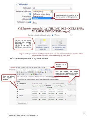 42
Diseño de Cursos con MOODLE versión 2.6.
La rúbrica la configurará de la siguiente manera:
Obligatoriamente
deberá asignar un
nombre a la rúbrica
Opcionalm
a evaluar
Seleccione rubrica y haga clic en la
opción guardar cambios y mostrar.
Da clic en la opción
DEFINIR UN NUEVO
FORMATO DE
CALIIFICACION DESDE
CERO para crear rúbrica.
Nombre de la
rúbrica
Aquí se añaden los niveles
requeridos para la adquisición de las
competencias con su ponderación.
Aquí se añaden
los aspectos a
evaluar.
 