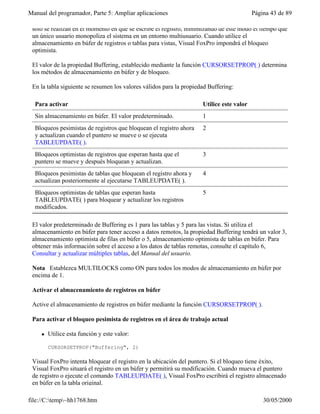 Manual del programador, Parte 5: Ampliar aplicaciones                                     Página 43 de 89

 sólo se realizan en el momento en que se escribe el registro, minimizando de este modo el tiempo que
 un único usuario monopoliza el sistema en un entorno multiusuario. Cuando utilice el
 almacenamiento en búfer de registros o tablas para vistas, Visual FoxPro impondrá el bloqueo
 optimista.

 El valor de la propiedad Buffering, establecido mediante la función CURSORSETPROP( ) determina
 los métodos de almacenamiento en búfer y de bloqueo.

 En la tabla siguiente se resumen los valores válidos para la propiedad Buffering:

  Para activar                                                       Utilice este valor
  Sin almacenamiento en búfer. El valor predeterminado.              1
  Bloqueos pesimistas de registros que bloquean el registro ahora    2
  y actualizan cuando el puntero se mueve o se ejecuta
  TABLEUPDATE( ).
  Bloqueos optimistas de registros que esperan hasta que el          3
  puntero se mueve y después bloquean y actualizan.
  Bloqueos pesimistas de tablas que bloquean el registro ahora y     4
  actualizan posteriormente al ejecutarse TABLEUPDATE( ).
  Bloqueos optimistas de tablas que esperan hasta                    5
  TABLEUPDATE( ) para bloquear y actualizar los registros
  modificados.

 El valor predeterminado de Buffering es 1 para las tablas y 5 para las vistas. Si utiliza el
 almacenamiento en búfer para tener acceso a datos remotos, la propiedad Buffering tendrá un valor 3,
 almacenamiento optimista de filas en búfer o 5, almacenamiento optimista de tablas en búfer. Para
 obtener más información sobre el acceso a los datos de tablas remotas, consulte el capítulo 6,
 Consultar y actualizar múltiples tablas, del Manual del usuario.

 Nota Establezca MULTILOCKS como ON para todos los modos de almacenamiento en búfer por
 encima de 1.

 Activar el almacenamiento de registros en búfer

 Active el almacenamiento de registros en búfer mediante la función CURSORSETPROP( ).

 Para activar el bloqueo pesimista de registros en el área de trabajo actual

     l   Utilice esta función y este valor:

         CURSORSETPROP("Buffering", 2)

 Visual FoxPro intenta bloquear el registro en la ubicación del puntero. Si el bloqueo tiene éxito,
 Visual FoxPro situará el registro en un búfer y permitirá su modificación. Cuando mueva el puntero
 de registro o ejecute el comando TABLEUPDATE( ), Visual FoxPro escribirá el registro almacenado
 en búfer en la tabla original.

file://C:temp~hh1768.htm                                                                    30/05/2000
 