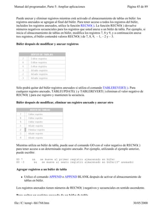 Manual del programador, Parte 5: Ampliar aplicaciones                                   Página 45 de 89


 Puede anexar y eliminar registros mientras está activado el almacenamiento de tablas en búfer: los
 registros anexados se agregan al final del búfer. Para tener acceso a todos los registros del búfer,
 incluidos los registros anexados, utilice la función RECNO( ). La función RECNO( ) devuelve
 números negativos secuenciales para los registros que usted anexe a un búfer de tabla. Por ejemplo, si
 inicia el almacenamiento de tablas en búfer, modifica los registros 7, 8 y 9, y a continuación anexa
 tres registros, el búfer contendrá valores RECNO( ) de 7, 8, 9, – 1, – 2 y – 3.

 Búfer después de modificar y anexar registros




 Sólo podrá quitar del búfer registros anexados si utiliza el comando TABLEREVERT( ). Para
 cualquier registro anexado, TABLEUPDATE( ) y TABLEREVERT( ) eliminan el valor negativo de
 RECNO( ) para ese registro y mantienen la secuencia.

 Búfer después de modificar, eliminar un registro anexado y anexar otro




 Mientras utiliza un búfer de tabla, puede usar el comando GO con el valor negativo de RECNO( )
 para tener acceso a un determinado registro anexado. Por ejemplo, utilizando el ejemplo anterior,
 puede escribir:

 GO 7         &&    se mueve al primer registro almacenado en búfer
 GO –3         &&    se mueve al sexto registro almacenado en búfer(3º anexado)

 Agregar registros a un búfer de tabla

     l   Utilice el comando APPEND o APPEND BLANK después de activar el almacenamiento de
         tablas en búfer.

 Los registros anexados tienen números de RECNO( ) negativos y secuenciales en sentido ascendente.

 Para quitar un registro anexado de un búfer de tabla

file://C:temp~hh1768.htm                                                                   30/05/2000
 