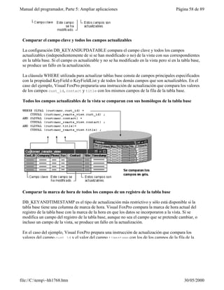 Manual del programador, Parte 5: Ampliar aplicaciones                                       Página 58 de 89




 Comparar el campo clave y todos los campos actualizables

 La configuración DB_KEYANDUPDATABLE compara el campo clave y todos los campos
 actualizables (independientemente de si se han modificado o no) de la vista con sus correspondientes
 en la tabla base. Si el campo es actualizable y no se ha modificado en la vista pero sí en la tabla base,
 se produce un fallo en la actualización.

 La cláusula WHERE utilizada para actualizar tablas base consta de campos principales especificados
 con la propiedad KeyField o KeyFieldList y de todos los demás campos que son actualizables. En el
 caso del ejemplo, Visual FoxPro prepararía una instrucción de actualización que compara los valores
 de los campos cust_id, contact y title con los mismos campos de la fila de la tabla base.

 Todos los campos actualizables de la vista se comparan con sus homólogos de la tabla base




 Comparar la marca de hora de todos los campos de un registro de la tabla base

 DB_KEYANDTIMESTAMP es el tipo de actualización más restrictivo y sólo está disponible si la
 tabla base tiene una columna de marca de hora. Visual FoxPro compara la marca de hora actual del
 registro de la tabla base con la marca de la hora en que los datos se incorporaron a la vista. Si se
 modifica un campo del registro de la tabla base, aunque no sea el campo que se pretende cambiar, o
 incluso un campo de la vista, se produce un fallo en la actualización.

 En el caso del ejemplo, Visual FoxPro prepara una instrucción de actualización que compara los
 valores del campo cust_id y el valor del campo timestamp con los de los campos de la fila de la




file://C:temp~hh1768.htm                                                                      30/05/2000
 