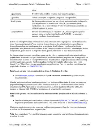 Manual del programador, Parte 2: Trabajar con datos Página 115 de 133
file://C:temp~hhE1A2.htm 30/05/2000
KeyField Campos clave de la base de datos y claves principales y remotas de la
tabla.
UpdateName Nombre_tabla.nombre_columna para todos los campos.
Updatable Todos los campos excepto los campos de clave principal.
SendUpdates De forma predeterminada son los valores predeterminados de la sesión,
que originalmente se establece en falso (.F.); si cambia el valor a
verdadero (.T.), se convertirá en el valor predeterminado para todas las
vistas creadas en la sesión.
CompareMemo El valor predeterminado es verdadero (.T.), lo cual significa que los
campos memo se incluyen en la cláusula WHERE y se usan para
detectar conflictos de actualización.
Si bien las cinco propiedades son necesarias para actualizar datos, la propiedad SendUpdates actúa
como "conmutador principal" que controla si se envían o no las actualizaciones. A medida que
desarrolla su aplicación, puede desactivar la propiedad SendUpdates y configurar las demás
propiedades para permitir actualizaciones de los campos que desee actualizar. Cuando vaya a probar
su aplicación, podrá activar la propiedad SendUpdates para iniciar el flujo de actualizaciones.
En algunas situaciones más complejas, puede que los valores predeterminados de actualización no
proporcionen actualizaciones para una vista que usted creó mediante programación. Para permitir las
actualizaciones, examine el valor predeterminado de cada una de las propiedades de actualización y
ajústelo según sea necesario. También puede especificar propiedades adicionales, tales como
UpdateType, WhereType, etc., de acuerdo con sus preferencias. Para ver una lista completa de las
propiedades de vista, vea DBGETPROP( ).
Para hacer que una vista sea actualizable desde el Diseñador de vistas
l En el Diseñador de vistas, seleccione la ficha Criterios de actualización y active el valor
predeterminado.
El valor predeterminado de las vistas que usted crea mediante el Diseñador de vistas normalmente
prepara la vista para que sea actualizable; sólo necesita activar la casilla de verificación "Enviar
actualizaciones SQL" para activar las actualizaciones. Además puede modificar las tablas, los
campos, la cláusula SQL WHERE y las opciones de actualización como desee.
Para hacer que una vista sea actualizable estableciendo las propiedades de actualización de la
vista
l Examine el valor predeterminado actual con el comando DISPLAY DATABASE y modifique
después las propiedades de la definición de vista como desee con la función DBSETPROP( ).
El ejemplo siguiente muestra los pasos que podría seguir para especificar las cinco propiedades de
actualización de vista mediante programación:
Nota Las propiedades View predeterminadas pueden suministrar toda la información necesaria para
actualizar la vista.
 