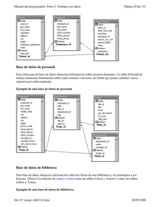 Manual del programador, Parte 2: Trabajar con datos Página 20 de 133
file://C:temp~hhE1A2.htm 30/05/2000
Base de datos de personal
Esta estructura de base de datos almacena información sobre recursos humanos. La tabla Historial de
trabajo almacena información sobre cada contrato o ascenso, de forma que puede contener varios
registros por cada empleado.
Ejemplo de una base de datos de personal
Base de datos de biblioteca
Esta base de datos almacena información sobre los libros de una biblioteca y los préstamos a los
lectores. Observe la relación de varios a varios entre las tablas Libros y Autores y entre las tablas
Libros y Temas.
Ejemplo de una base de datos de biblioteca
 