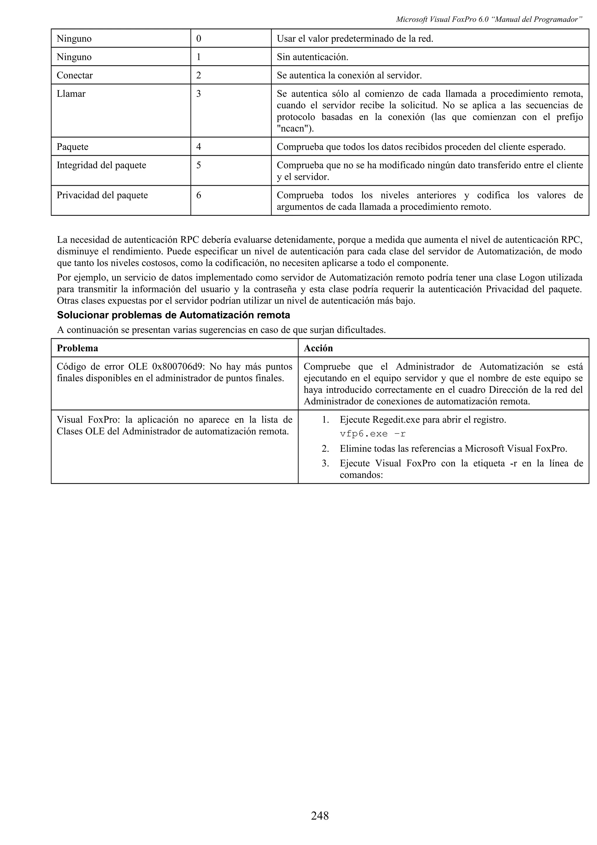 Microsoft Visual FoxPro 6.0 “Manual del Programador”
Ninguno 0 Usar el valor predeterminado de la red.
Ninguno 1 Sin autenticación.
Conectar 2 Se autentica la conexión al servidor.
Llamar 3 Se autentica sólo al comienzo de cada llamada a procedimiento remota,
cuando el servidor recibe la solicitud. No se aplica a las secuencias de
protocolo basadas en la conexión (las que comienzan con el prefijo
"ncacn").
Paquete 4 Comprueba que todos los datos recibidos proceden del cliente esperado.
Integridad del paquete 5 Comprueba que no se ha modificado ningún dato transferido entre el cliente
y el servidor.
Privacidad del paquete 6 Comprueba todos los niveles anteriores y codifica los valores de
argumentos de cada llamada a procedimiento remoto.
La necesidad de autenticación RPC debería evaluarse detenidamente, porque a medida que aumenta el nivel de autenticación RPC,
disminuye el rendimiento. Puede especificar un nivel de autenticación para cada clase del servidor de Automatización, de modo
que tanto los niveles costosos, como la codificación, no necesiten aplicarse a todo el componente.
Por ejemplo, un servicio de datos implementado como servidor de Automatización remoto podría tener una clase Logon utilizada
para transmitir la información del usuario y la contraseña y esta clase podría requerir la autenticación Privacidad del paquete.
Otras clases expuestas por el servidor podrían utilizar un nivel de autenticación más bajo.
Solucionar problemas de Automatización remota
A continuación se presentan varias sugerencias en caso de que surjan dificultades.
Problema Acción
Código de error OLE 0x800706d9: No hay más puntos
finales disponibles en el administrador de puntos finales.
Compruebe que el Administrador de Automatización se está
ejecutando en el equipo servidor y que el nombre de este equipo se
haya introducido correctamente en el cuadro Dirección de la red del
Administrador de conexiones de automatización remota.
Visual FoxPro: la aplicación no aparece en la lista de
Clases OLE del Administrador de automatización remota.
1. Ejecute Regedit.exe para abrir el registro.
vfp6.exe –r
2. Elimine todas las referencias a Microsoft Visual FoxPro.
3. Ejecute Visual FoxPro con la etiqueta -r en la línea de
comandos:
248
 