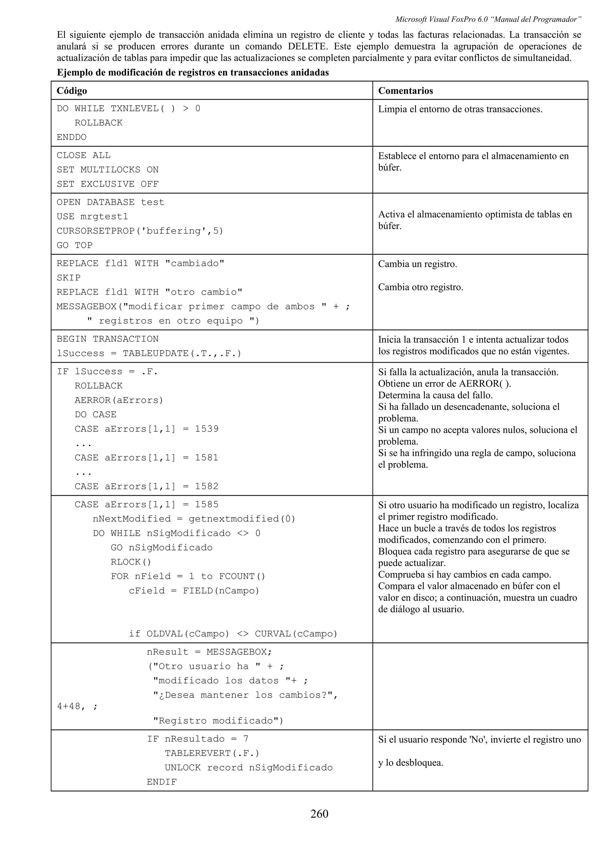Microsoft Visual FoxPro 6.0 “Manual del Programador”
El siguiente ejemplo de transacción anidada elimina un registro de cliente y todas las facturas relacionadas. La transacción se
anulará si se producen errores durante un comando DELETE. Este ejemplo demuestra la agrupación de operaciones de
actualización de tablas para impedir que las actualizaciones se completen parcialmente y para evitar conflictos de simultaneidad.
Ejemplo de modificación de registros en transacciones anidadas
Código Comentarios
DO WHILE TXNLEVEL( ) > 0
ROLLBACK
ENDDO
Limpia el entorno de otras transacciones.
CLOSE ALL
SET MULTILOCKS ON
SET EXCLUSIVE OFF
Establece el entorno para el almacenamiento en
búfer.
OPEN DATABASE test
USE mrgtest1
CURSORSETPROP('buffering',5)
GO TOP
Activa el almacenamiento optimista de tablas en
búfer.
REPLACE fld1 WITH "cambiado"
SKIP
REPLACE fld1 WITH "otro cambio"
MESSAGEBOX("modificar primer campo de ambos " + ;
" registros en otro equipo ")
Cambia un registro.
Cambia otro registro.
BEGIN TRANSACTION
lSuccess = TABLEUPDATE(.T.,.F.)
Inicia la transacción 1 e intenta actualizar todos
los registros modificados que no están vigentes.
IF lSuccess = .F.
ROLLBACK
AERROR(aErrors)
DO CASE
CASE aErrors[1,1] = 1539
...
CASE aErrors[1,1] = 1581
...
CASE aErrors[1,1] = 1582
Si falla la actualización, anula la transacción.
Obtiene un error de AERROR( ).
Determina la causa del fallo.
Si ha fallado un desencadenante, soluciona el
problema.
Si un campo no acepta valores nulos, soluciona el
problema.
Si se ha infringido una regla de campo, soluciona
el problema.
CASE aErrors[1,1] = 1585
nNextModified = getnextmodified(0)
DO WHILE nSigModificado <> 0
GO nSigModificado
RLOCK()
FOR nField = 1 to FCOUNT()
cField = FIELD(nCampo)
if OLDVAL(cCampo) <> CURVAL(cCampo)
Si otro usuario ha modificado un registro, localiza
el primer registro modificado.
Hace un bucle a través de todos los registros
modificados, comenzando con el primero.
Bloquea cada registro para asegurarse de que se
puede actualizar.
Comprueba si hay cambios en cada campo.
Compara el valor almacenado en búfer con el
valor en disco; a continuación, muestra un cuadro
de diálogo al usuario.
nResult = MESSAGEBOX;
("Otro usuario ha " + ;
"modificado los datos "+ ;
"¿Desea mantener los cambios?",
4+48, ;
"Registro modificado")
IF nResultado = 7
TABLEREVERT(.F.)
UNLOCK record nSigModificado
ENDIF
Si el usuario responde 'No', invierte el registro uno
y lo desbloquea.
260
 