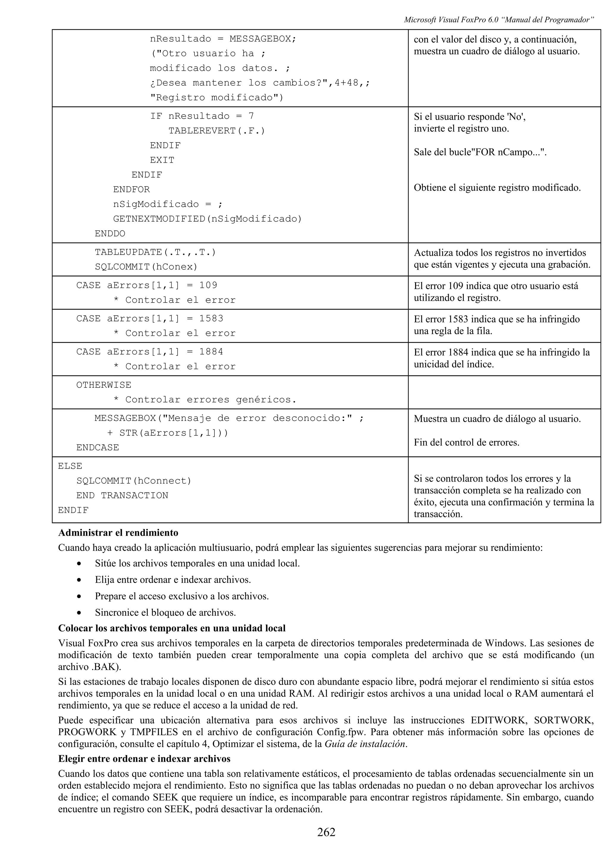 Microsoft Visual FoxPro 6.0 “Manual del Programador”
nResultado = MESSAGEBOX;
("Otro usuario ha ;
modificado los datos. ;
¿Desea mantener los cambios?",4+48,;
"Registro modificado")
con el valor del disco y, a continuación,
muestra un cuadro de diálogo al usuario.
IF nResultado = 7
TABLEREVERT(.F.)
ENDIF
EXIT
ENDIF
ENDFOR
nSigModificado = ;
GETNEXTMODIFIED(nSigModificado)
ENDDO
Si el usuario responde 'No',
invierte el registro uno.
Sale del bucle"FOR nCampo...".
Obtiene el siguiente registro modificado.
TABLEUPDATE(.T.,.T.)
SQLCOMMIT(hConex)
Actualiza todos los registros no invertidos
que están vigentes y ejecuta una grabación.
CASE aErrors[1,1] = 109
* Controlar el error
El error 109 indica que otro usuario está
utilizando el registro.
CASE aErrors[1,1] = 1583
* Controlar el error
El error 1583 indica que se ha infringido
una regla de la fila.
CASE aErrors[1,1] = 1884
* Controlar el error
El error 1884 indica que se ha infringido la
unicidad del índice.
OTHERWISE
* Controlar errores genéricos.
MESSAGEBOX("Mensaje de error desconocido:" ;
+ STR(aErrors[1,1]))
ENDCASE
Muestra un cuadro de diálogo al usuario.
Fin del control de errores.
ELSE
SQLCOMMIT(hConnect)
END TRANSACTION
ENDIF
Si se controlaron todos los errores y la
transacción completa se ha realizado con
éxito, ejecuta una confirmación y termina la
transacción.
Administrar el rendimiento
Cuando haya creado la aplicación multiusuario, podrá emplear las siguientes sugerencias para mejorar su rendimiento:
• Sitúe los archivos temporales en una unidad local.
• Elija entre ordenar e indexar archivos.
• Prepare el acceso exclusivo a los archivos.
• Sincronice el bloqueo de archivos.
Colocar los archivos temporales en una unidad local
Visual FoxPro crea sus archivos temporales en la carpeta de directorios temporales predeterminada de Windows. Las sesiones de
modificación de texto también pueden crear temporalmente una copia completa del archivo que se está modificando (un
archivo .BAK).
Si las estaciones de trabajo locales disponen de disco duro con abundante espacio libre, podrá mejorar el rendimiento si sitúa estos
archivos temporales en la unidad local o en una unidad RAM. Al redirigir estos archivos a una unidad local o RAM aumentará el
rendimiento, ya que se reduce el acceso a la unidad de red.
Puede especificar una ubicación alternativa para esos archivos si incluye las instrucciones EDITWORK, SORTWORK,
PROGWORK y TMPFILES en el archivo de configuración Config.fpw. Para obtener más información sobre las opciones de
configuración, consulte el capítulo 4, Optimizar el sistema, de la Guía de instalación.
Elegir entre ordenar e indexar archivos
Cuando los datos que contiene una tabla son relativamente estáticos, el procesamiento de tablas ordenadas secuencialmente sin un
orden establecido mejora el rendimiento. Esto no significa que las tablas ordenadas no puedan o no deban aprovechar los archivos
de índice; el comando SEEK que requiere un índice, es incomparable para encontrar registros rápidamente. Sin embargo, cuando
encuentre un registro con SEEK, podrá desactivar la ordenación.
262
 