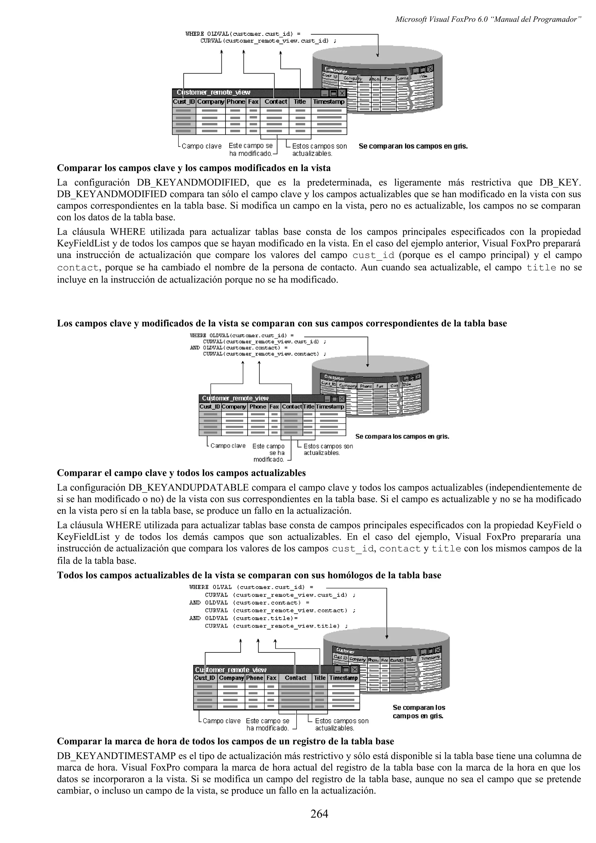 Microsoft Visual FoxPro 6.0 “Manual del Programador”
Comparar los campos clave y los campos modificados en la vista
La configuración DB_KEYANDMODIFIED, que es la predeterminada, es ligeramente más restrictiva que DB_KEY.
DB_KEYANDMODIFIED compara tan sólo el campo clave y los campos actualizables que se han modificado en la vista con sus
campos correspondientes en la tabla base. Si modifica un campo en la vista, pero no es actualizable, los campos no se comparan
con los datos de la tabla base.
La cláusula WHERE utilizada para actualizar tablas base consta de los campos principales especificados con la propiedad
KeyFieldList y de todos los campos que se hayan modificado en la vista. En el caso del ejemplo anterior, Visual FoxPro preparará
una instrucción de actualización que compare los valores del campo cust_id (porque es el campo principal) y el campo
contact, porque se ha cambiado el nombre de la persona de contacto. Aun cuando sea actualizable, el campo title no se
incluye en la instrucción de actualización porque no se ha modificado.
Los campos clave y modificados de la vista se comparan con sus campos correspondientes de la tabla base
Comparar el campo clave y todos los campos actualizables
La configuración DB_KEYANDUPDATABLE compara el campo clave y todos los campos actualizables (independientemente de
si se han modificado o no) de la vista con sus correspondientes en la tabla base. Si el campo es actualizable y no se ha modificado
en la vista pero sí en la tabla base, se produce un fallo en la actualización.
La cláusula WHERE utilizada para actualizar tablas base consta de campos principales especificados con la propiedad KeyField o
KeyFieldList y de todos los demás campos que son actualizables. En el caso del ejemplo, Visual FoxPro prepararía una
instrucción de actualización que compara los valores de los campos cust_id, contact y title con los mismos campos de la
fila de la tabla base.
Todos los campos actualizables de la vista se comparan con sus homólogos de la tabla base
Comparar la marca de hora de todos los campos de un registro de la tabla base
DB_KEYANDTIMESTAMP es el tipo de actualización más restrictivo y sólo está disponible si la tabla base tiene una columna de
marca de hora. Visual FoxPro compara la marca de hora actual del registro de la tabla base con la marca de la hora en que los
datos se incorporaron a la vista. Si se modifica un campo del registro de la tabla base, aunque no sea el campo que se pretende
cambiar, o incluso un campo de la vista, se produce un fallo en la actualización.
264
 