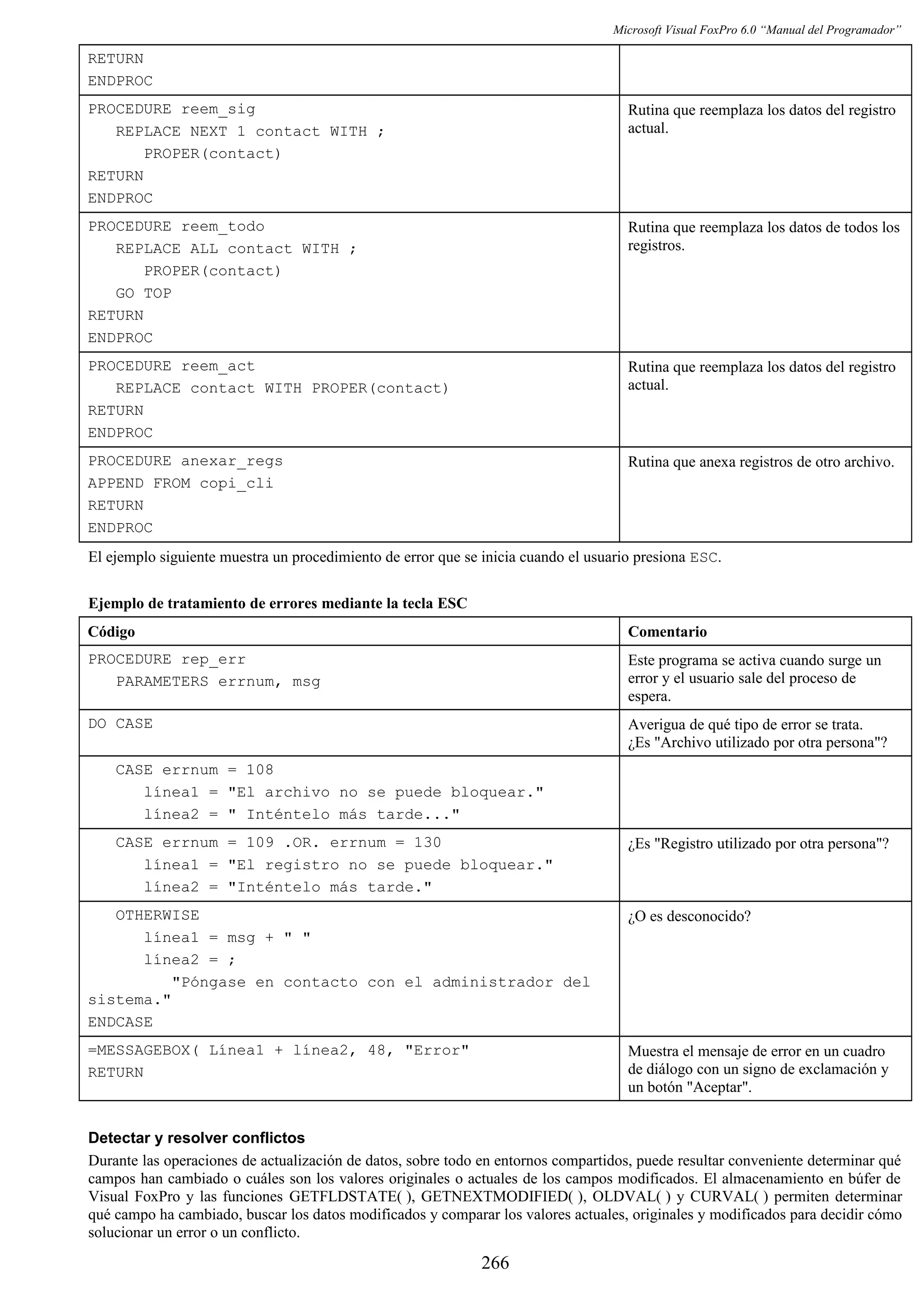 Microsoft Visual FoxPro 6.0 “Manual del Programador”
RETURN
ENDPROC
PROCEDURE reem_sig
REPLACE NEXT 1 contact WITH ;
PROPER(contact)
RETURN
ENDPROC
Rutina que reemplaza los datos del registro
actual.
PROCEDURE reem_todo
REPLACE ALL contact WITH ;
PROPER(contact)
GO TOP
RETURN
ENDPROC
Rutina que reemplaza los datos de todos los
registros.
PROCEDURE reem_act
REPLACE contact WITH PROPER(contact)
RETURN
ENDPROC
Rutina que reemplaza los datos del registro
actual.
PROCEDURE anexar_regs
APPEND FROM copi_cli
RETURN
ENDPROC
Rutina que anexa registros de otro archivo.
El ejemplo siguiente muestra un procedimiento de error que se inicia cuando el usuario presiona ESC.
Ejemplo de tratamiento de errores mediante la tecla ESC
Código Comentario
PROCEDURE rep_err
PARAMETERS errnum, msg
Este programa se activa cuando surge un
error y el usuario sale del proceso de
espera.
DO CASE Averigua de qué tipo de error se trata.
¿Es "Archivo utilizado por otra persona"?
CASE errnum = 108
línea1 = "El archivo no se puede bloquear."
línea2 = " Inténtelo más tarde..."
CASE errnum = 109 .OR. errnum = 130
línea1 = "El registro no se puede bloquear."
línea2 = "Inténtelo más tarde."
¿Es "Registro utilizado por otra persona"?
OTHERWISE
línea1 = msg + " "
línea2 = ;
"Póngase en contacto con el administrador del
sistema."
ENDCASE
¿O es desconocido?
=MESSAGEBOX( Línea1 + línea2, 48, "Error"
RETURN
Muestra el mensaje de error en un cuadro
de diálogo con un signo de exclamación y
un botón "Aceptar".
Detectar y resolver conflictos
Durante las operaciones de actualización de datos, sobre todo en entornos compartidos, puede resultar conveniente determinar qué
campos han cambiado o cuáles son los valores originales o actuales de los campos modificados. El almacenamiento en búfer de
Visual FoxPro y las funciones GETFLDSTATE( ), GETNEXTMODIFIED( ), OLDVAL( ) y CURVAL( ) permiten determinar
qué campo ha cambiado, buscar los datos modificados y comparar los valores actuales, originales y modificados para decidir cómo
solucionar un error o un conflicto.
266
 