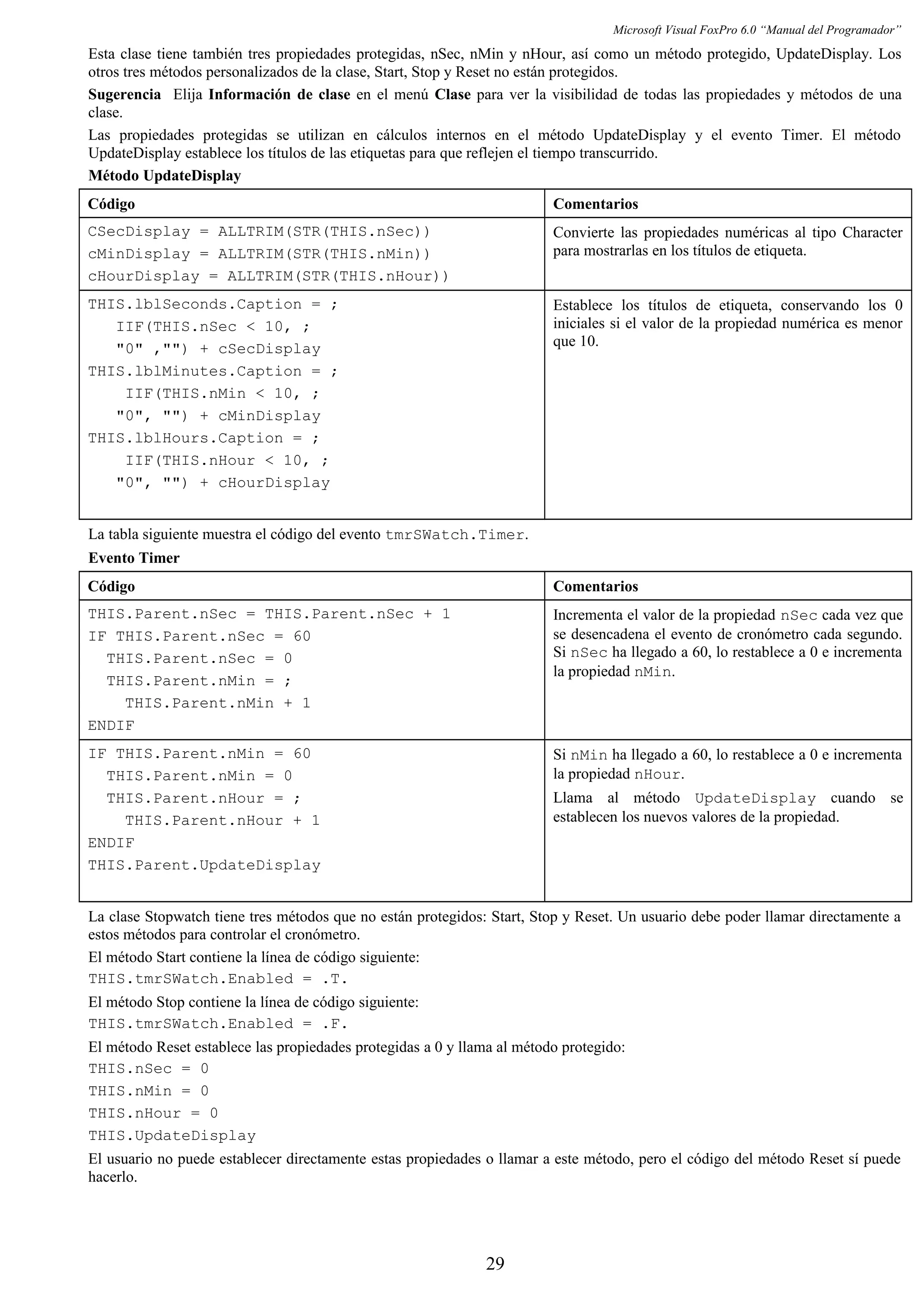 Microsoft Visual FoxPro 6.0 “Manual del Programador”
Esta clase tiene también tres propiedades protegidas, nSec, nMin y nHour, así como un método protegido, UpdateDisplay. Los
otros tres métodos personalizados de la clase, Start, Stop y Reset no están protegidos.
Sugerencia Elija Información de clase en el menú Clase para ver la visibilidad de todas las propiedades y métodos de una
clase.
Las propiedades protegidas se utilizan en cálculos internos en el método UpdateDisplay y el evento Timer. El método
UpdateDisplay establece los títulos de las etiquetas para que reflejen el tiempo transcurrido.
Método UpdateDisplay
Código Comentarios
CSecDisplay = ALLTRIM(STR(THIS.nSec))
cMinDisplay = ALLTRIM(STR(THIS.nMin))
cHourDisplay = ALLTRIM(STR(THIS.nHour))
Convierte las propiedades numéricas al tipo Character
para mostrarlas en los títulos de etiqueta.
THIS.lblSeconds.Caption = ;
IIF(THIS.nSec < 10, ;
"0" ,"") + cSecDisplay
THIS.lblMinutes.Caption = ;
IIF(THIS.nMin < 10, ;
"0", "") + cMinDisplay
THIS.lblHours.Caption = ;
IIF(THIS.nHour < 10, ;
"0", "") + cHourDisplay
Establece los títulos de etiqueta, conservando los 0
iniciales si el valor de la propiedad numérica es menor
que 10.
La tabla siguiente muestra el código del evento tmrSWatch.Timer.
Evento Timer
Código Comentarios
THIS.Parent.nSec = THIS.Parent.nSec + 1
IF THIS.Parent.nSec = 60
THIS.Parent.nSec = 0
THIS.Parent.nMin = ;
THIS.Parent.nMin + 1
ENDIF
Incrementa el valor de la propiedad nSec cada vez que
se desencadena el evento de cronómetro cada segundo.
Si nSec ha llegado a 60, lo restablece a 0 e incrementa
la propiedad nMin.
IF THIS.Parent.nMin = 60
THIS.Parent.nMin = 0
THIS.Parent.nHour = ;
THIS.Parent.nHour + 1
ENDIF
THIS.Parent.UpdateDisplay
Si nMin ha llegado a 60, lo restablece a 0 e incrementa
la propiedad nHour.
Llama al método UpdateDisplay cuando se
establecen los nuevos valores de la propiedad.
La clase Stopwatch tiene tres métodos que no están protegidos: Start, Stop y Reset. Un usuario debe poder llamar directamente a
estos métodos para controlar el cronómetro.
El método Start contiene la línea de código siguiente:
THIS.tmrSWatch.Enabled = .T.
El método Stop contiene la línea de código siguiente:
THIS.tmrSWatch.Enabled = .F.
El método Reset establece las propiedades protegidas a 0 y llama al método protegido:
THIS.nSec = 0
THIS.nMin = 0
THIS.nHour = 0
THIS.UpdateDisplay
El usuario no puede establecer directamente estas propiedades o llamar a este método, pero el código del método Reset sí puede
hacerlo.
29
 