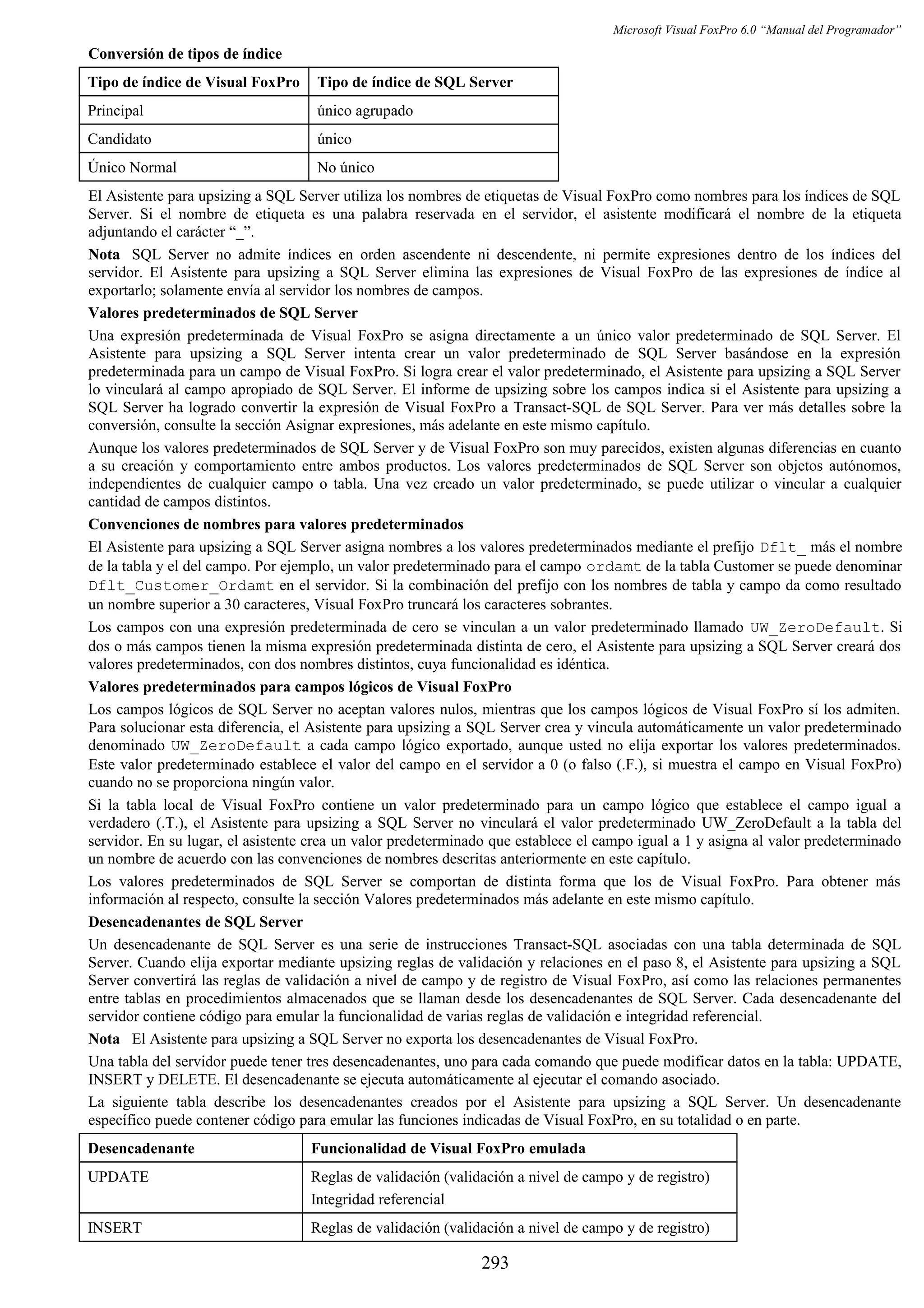 Microsoft Visual FoxPro 6.0 “Manual del Programador”
Conversión de tipos de índice
Tipo de índice de Visual FoxPro Tipo de índice de SQL Server
Principal único agrupado
Candidato único
Único Normal No único
El Asistente para upsizing a SQL Server utiliza los nombres de etiquetas de Visual FoxPro como nombres para los índices de SQL
Server. Si el nombre de etiqueta es una palabra reservada en el servidor, el asistente modificará el nombre de la etiqueta
adjuntando el carácter “_”.
Nota SQL 