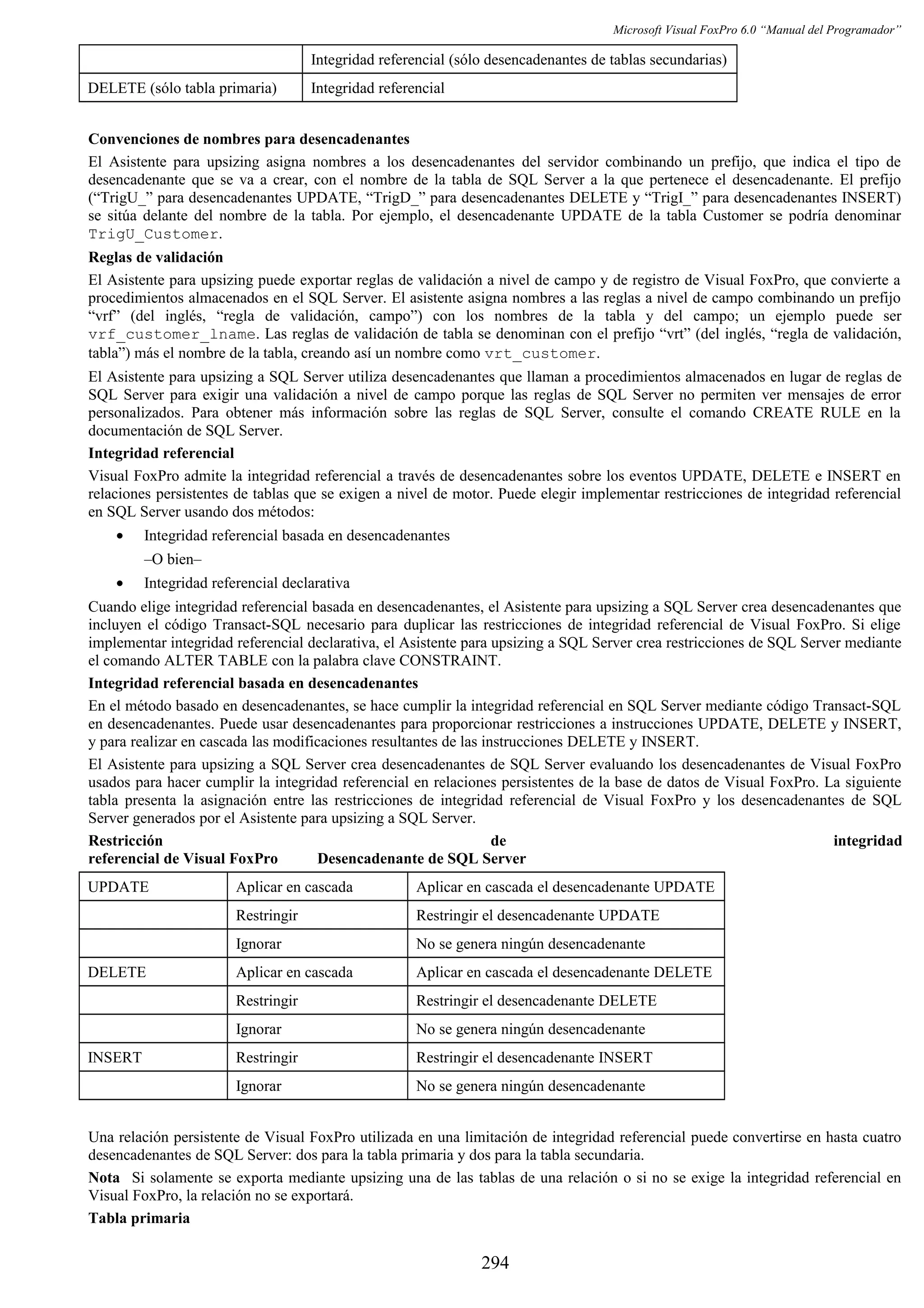 Manual del programador_vfp6