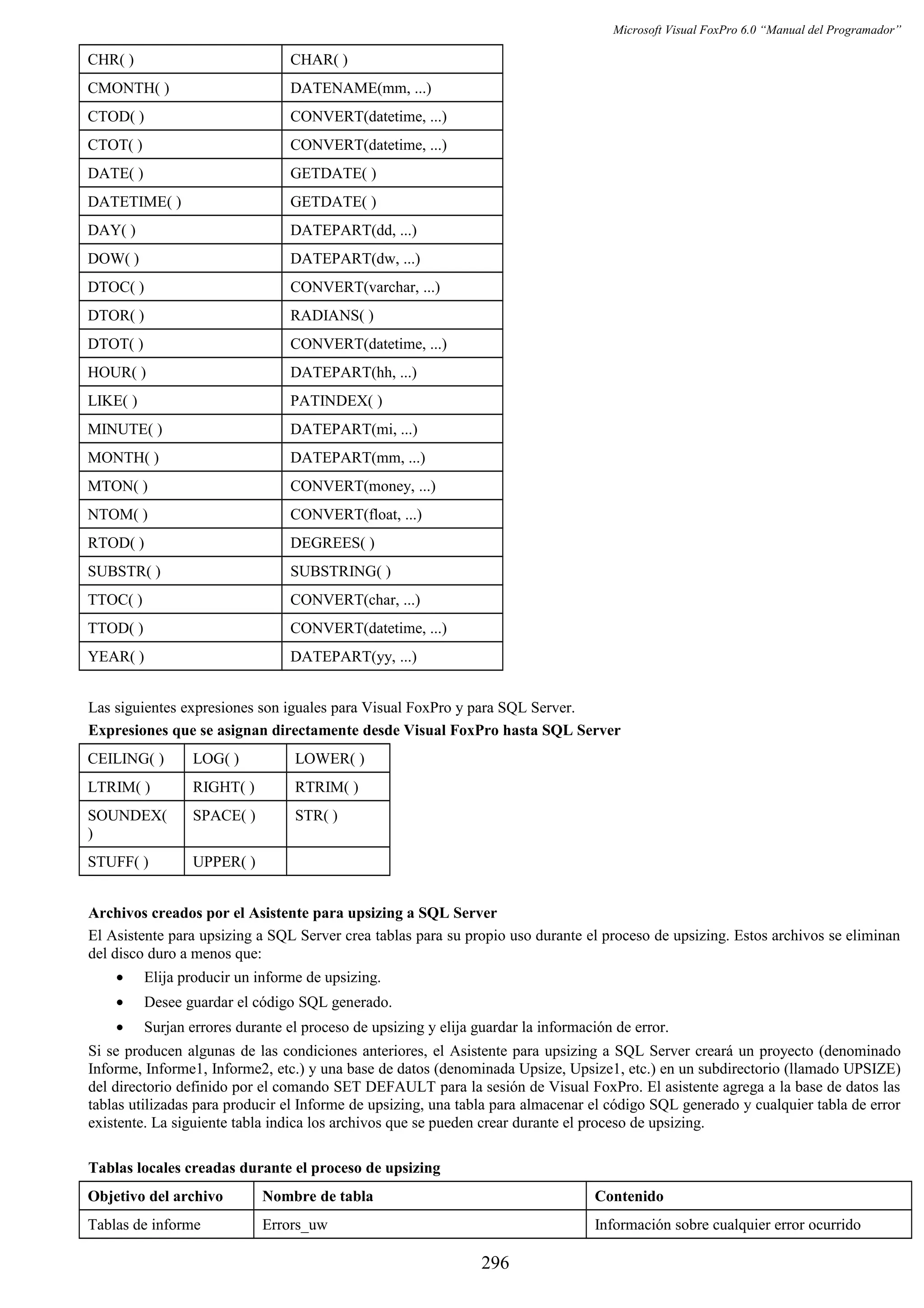 Manual del programador_vfp6