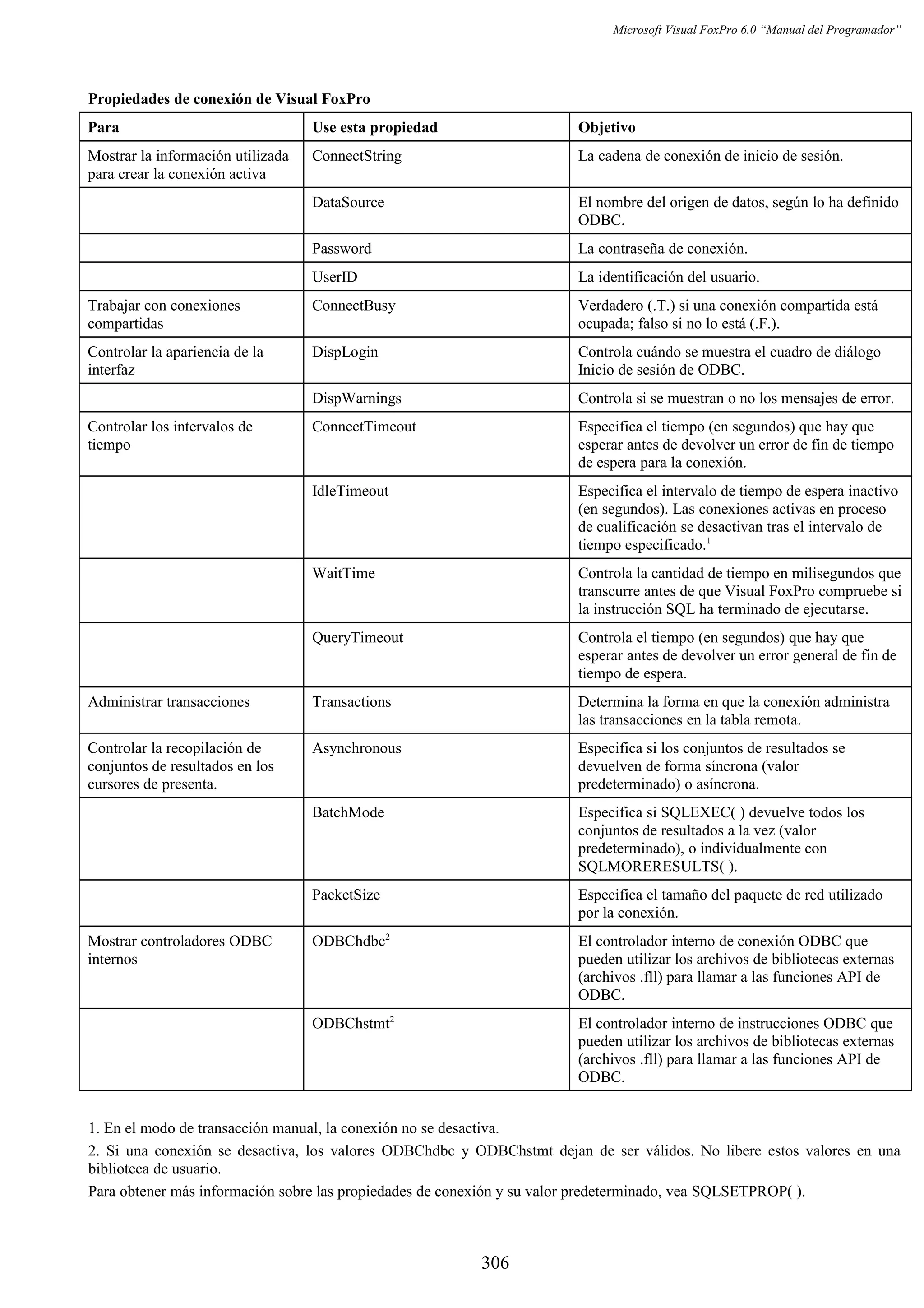Manual del programador_vfp6