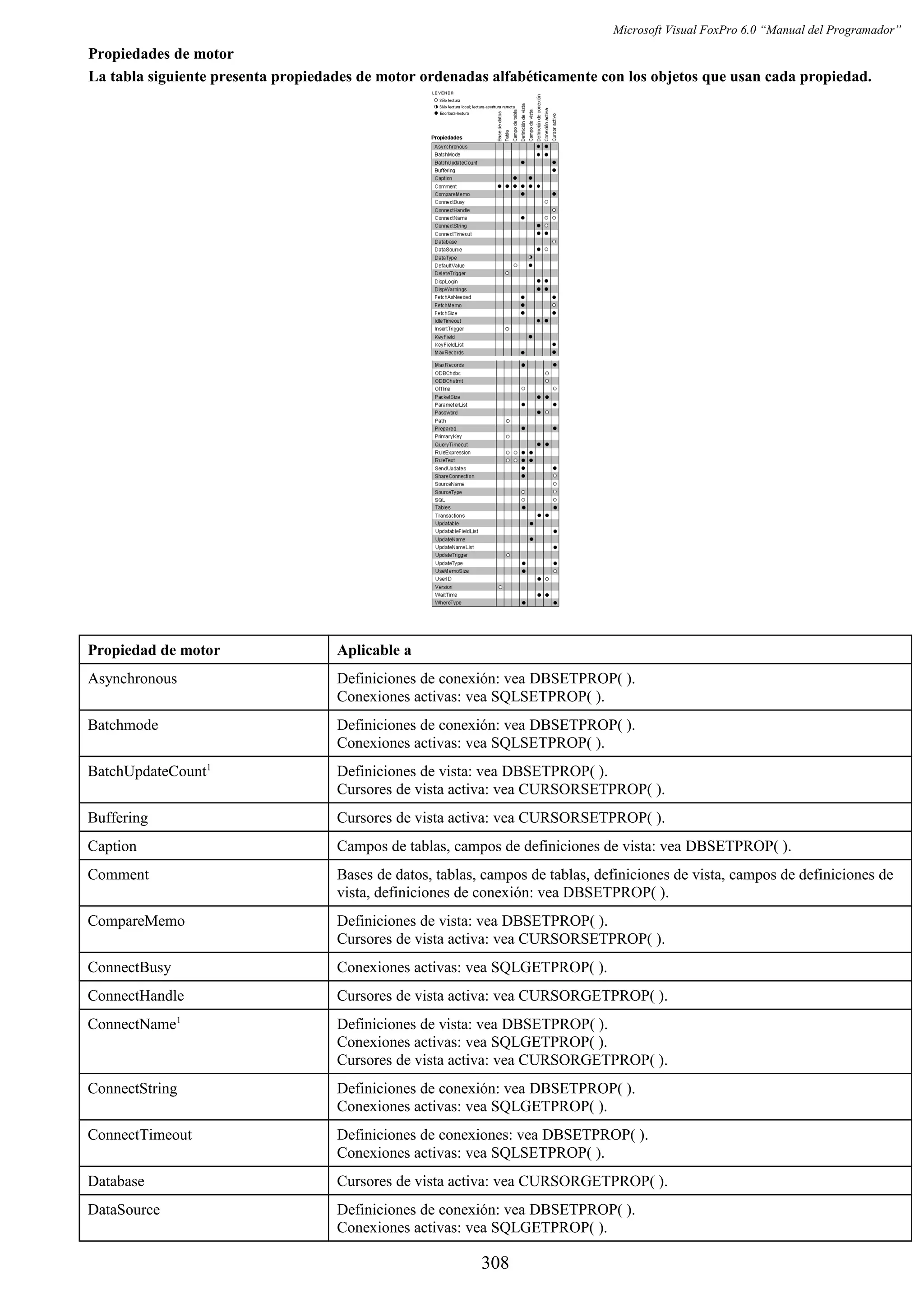 Manual del programador_vfp6