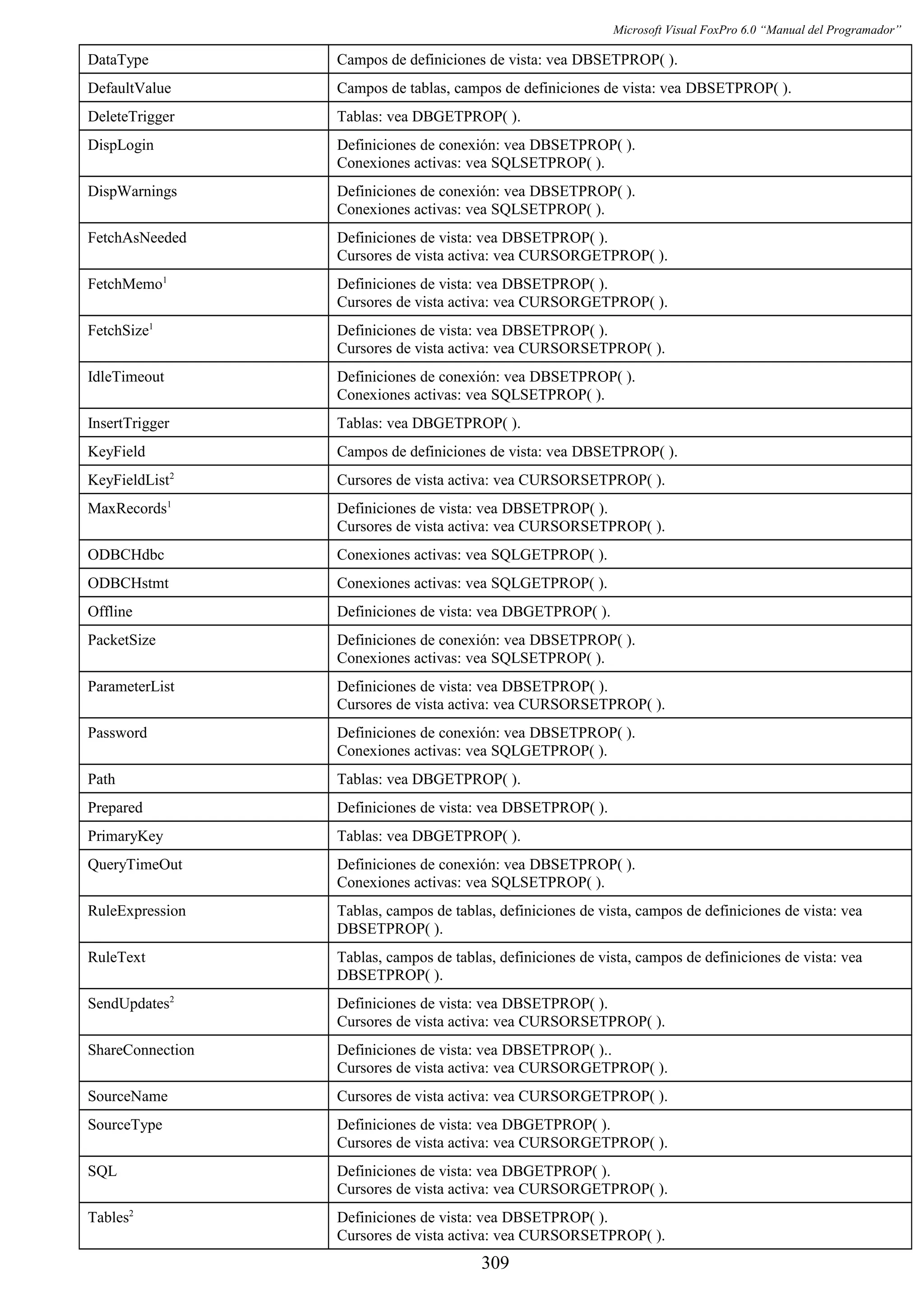 Manual del programador_vfp6