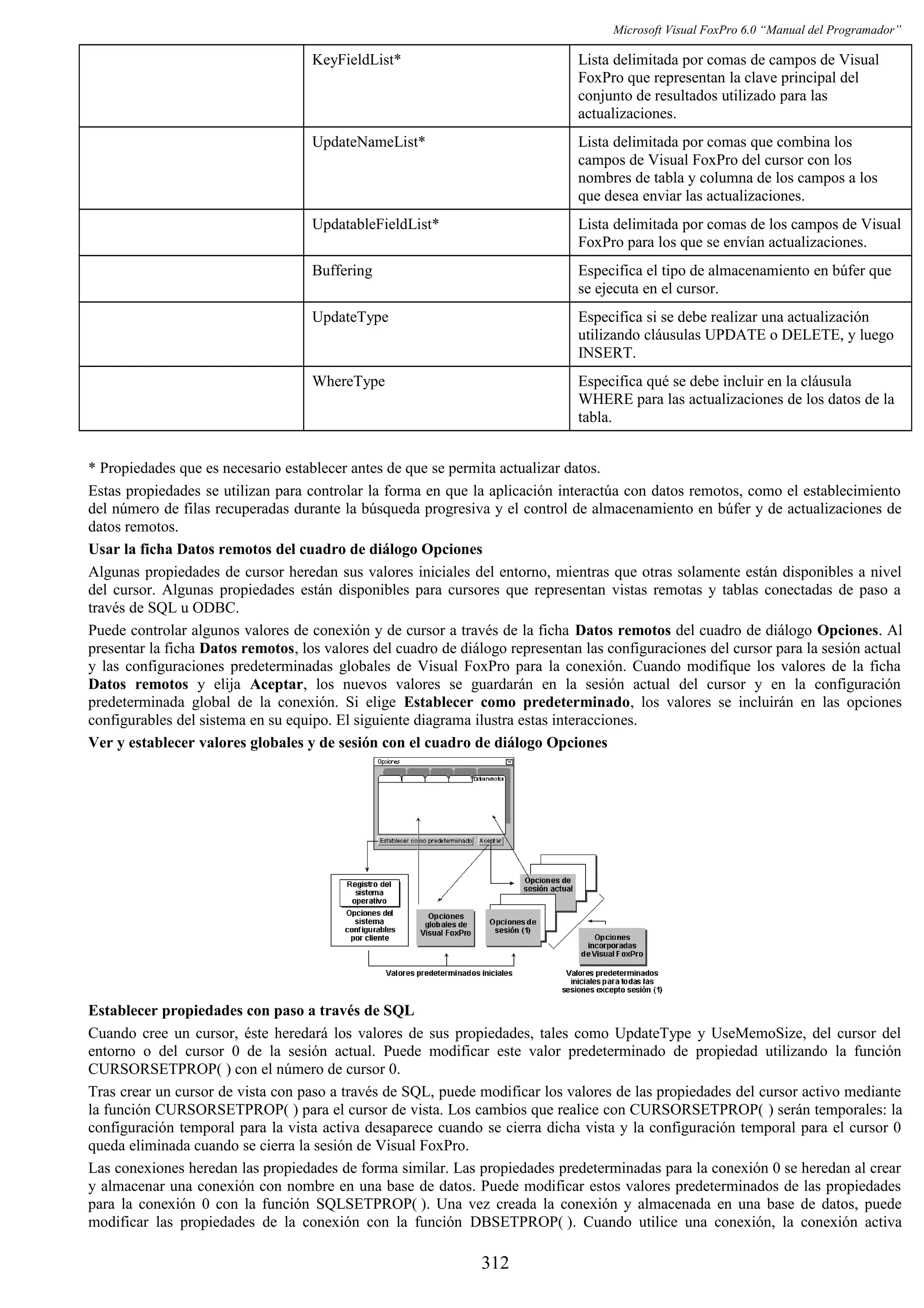 Manual del programador_vfp6