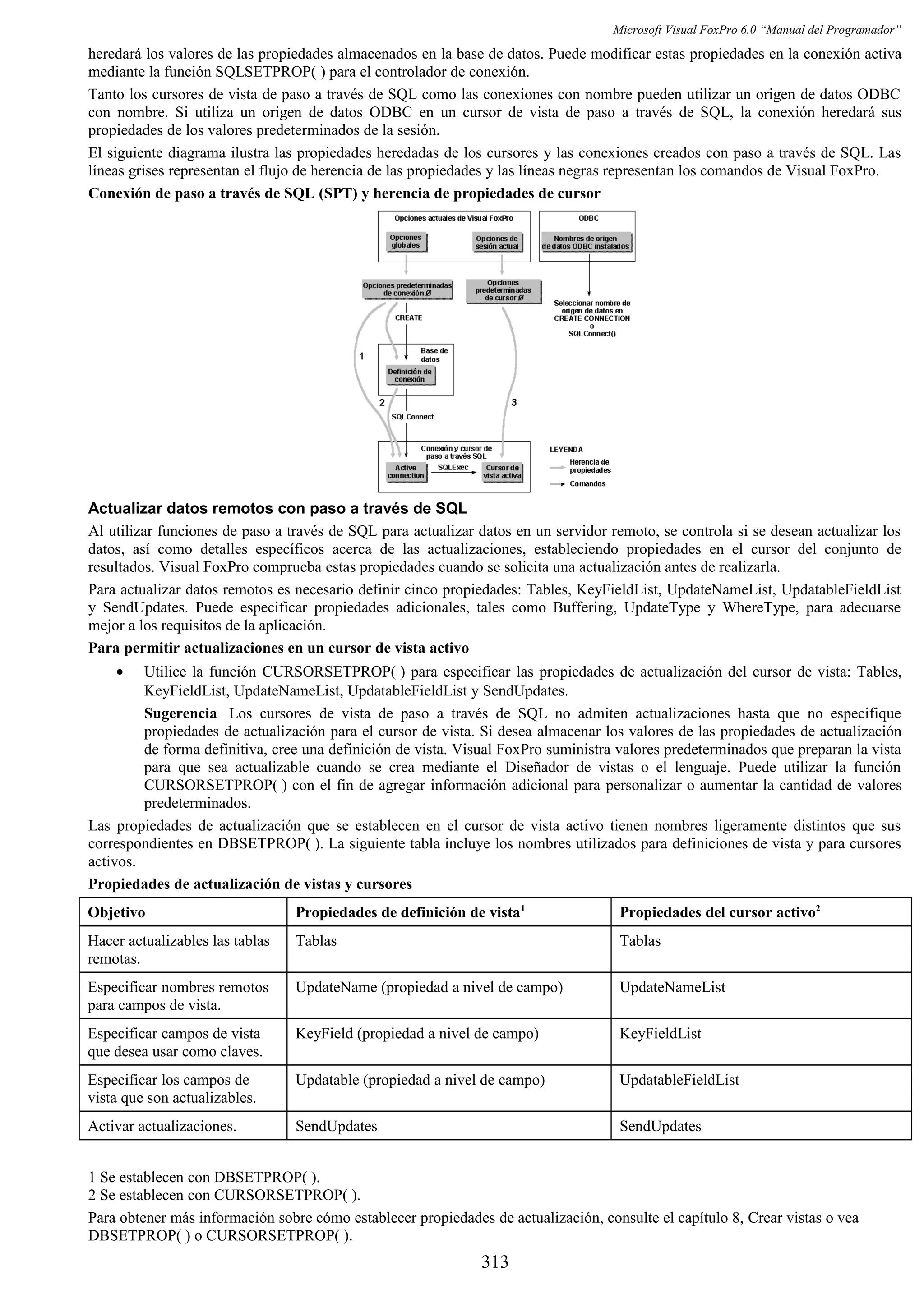Manual del programador_vfp6
