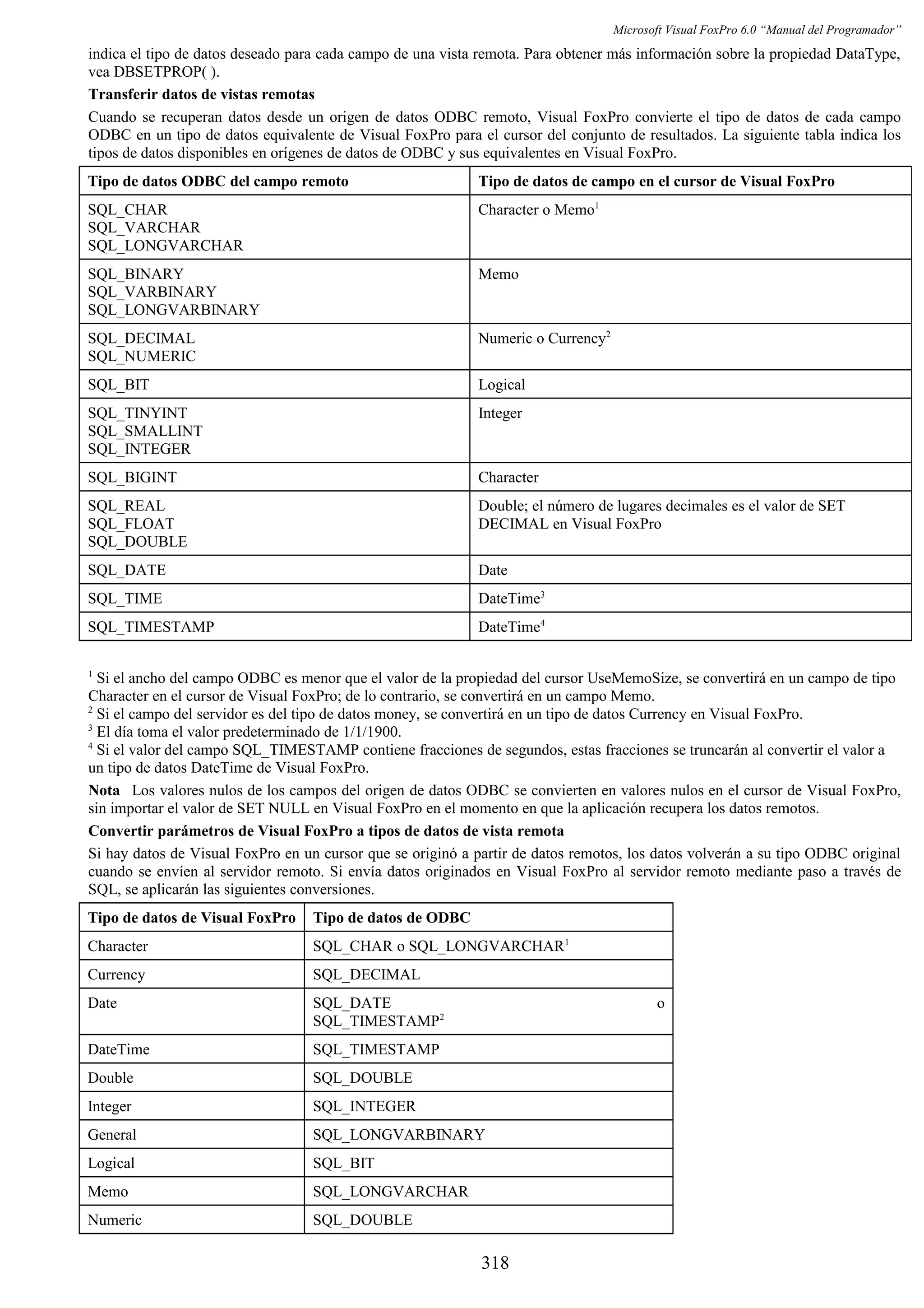 Manual del programador_vfp6