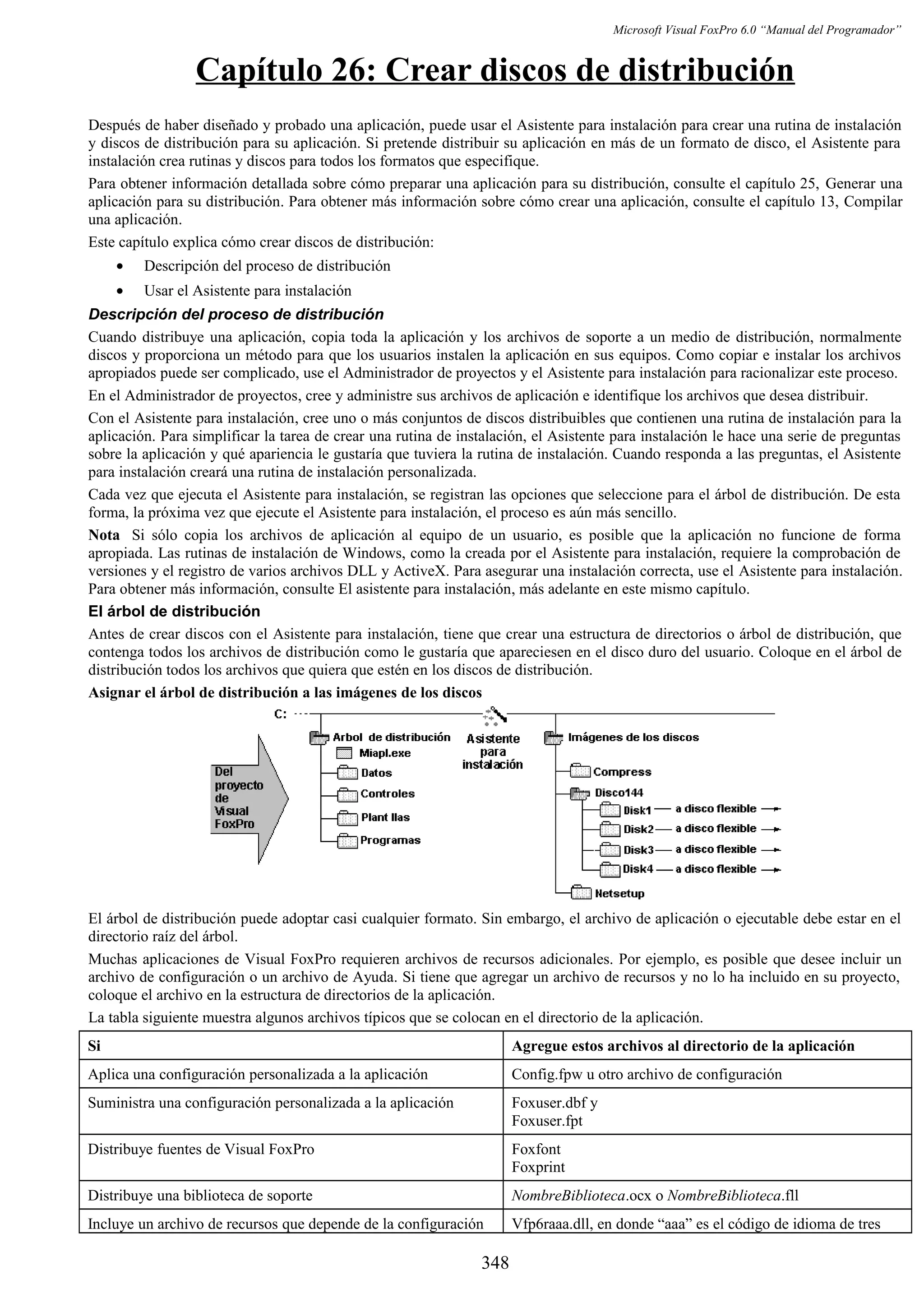 Manual del programador_vfp6