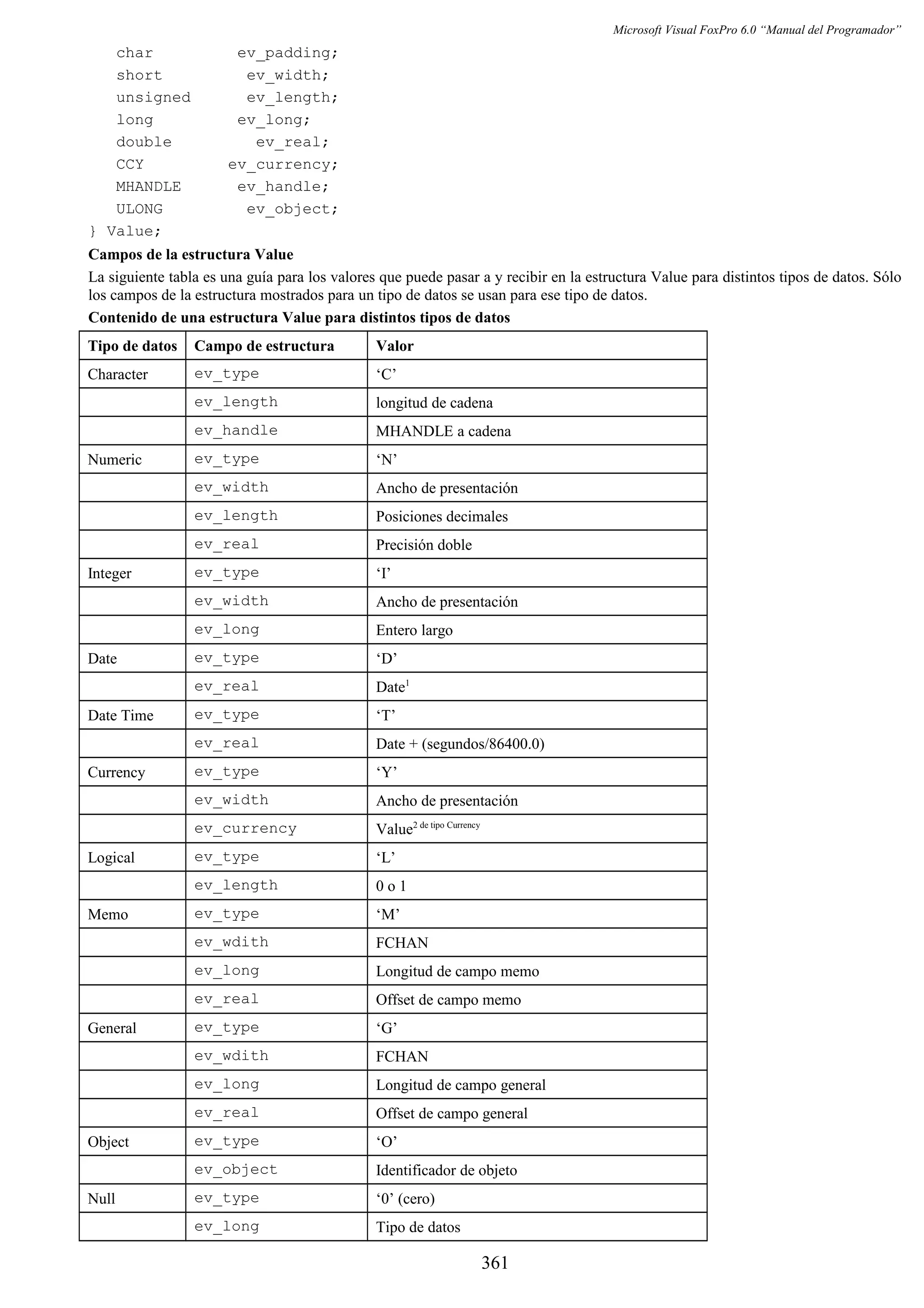 Manual del programador_vfp6