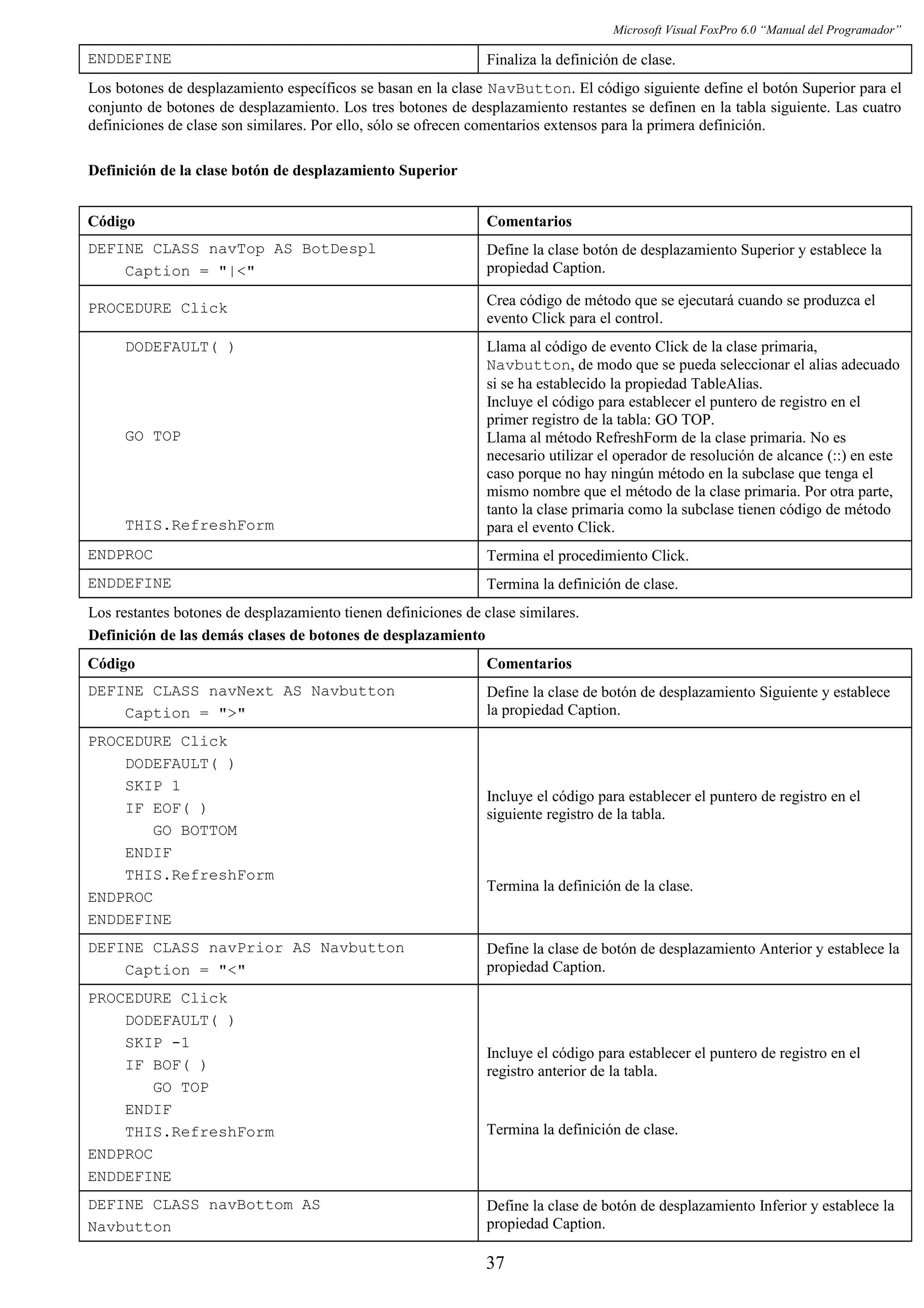 Microsoft Visual FoxPro 6.0 “Manual del Programador”
ENDDEFINE Finaliza la definición de clase.
Los botones de desplazamiento específicos se basan en la clase NavButton. El código siguiente define el botón Superior para el
conjunto de botones de desplazamiento. Los tres botones de desplazamiento restantes se definen en la tabla siguiente. Las cuatro
definiciones de clase son similares. Por ello, sólo se ofrecen comentarios extensos para la primera definición.
Definición de la clase botón de desplazamiento Superior
Código Comentarios
DEFINE CLASS navTop AS BotDespl
Caption = "|<"
Define la clase botón de desplazamiento Superior y establece la
propiedad Caption.
PROCEDURE Click Crea código de método que se ejecutará cuando se produzca el
evento Click para el control.
DODEFAULT( )
GO TOP
THIS.RefreshForm
Llama al código de evento Click de la clase primaria,
Navbutton, de modo que se pueda seleccionar el alias adecuado
si se ha establecido la propiedad TableAlias.
Incluye el código para establecer el puntero de registro en el
primer registro de la tabla: GO TOP.
Llama al método RefreshForm de la clase primaria. No es
necesario utilizar el operador de resolución de alcance (::) en este
caso porque no hay ningún método en la subclase que tenga el
mismo nombre que el método de la clase primaria. Por otra parte,
tanto la clase primaria como la subclase tienen código de método
para el evento Click.
ENDPROC Termina el procedimiento Click.
ENDDEFINE Termina la definición de clase.
Los restantes botones de desplazamiento tienen definiciones de clase similares.
Definición de las demás clases de botones de desplazamiento
Código Comentarios
DEFINE CLASS navNext AS Navbutton
Caption = ">"
Define la clase de botón de desplazamiento Siguiente y establece
la propiedad Caption.
PROCEDURE Click
DODEFAULT( )
SKIP 1
IF EOF( )
GO BOTTOM
ENDIF
THIS.RefreshForm
ENDPROC
ENDDEFINE
Incluye el código para establecer el puntero de registro en el
siguiente registro de la tabla.
Termina la definición de la clase.
DEFINE CLASS navPrior AS Navbutton
Caption = "<"
Define la clase de botón de desplazamiento Anterior y establece la
propiedad Caption.
PROCEDURE Click
DODEFAULT( )
SKIP -1
IF BOF( )
GO TOP
ENDIF
THIS.RefreshForm
ENDPROC
ENDDEFINE
Incluye el código para establecer el puntero de registro en el
registro anterior de la tabla.
Termina la definición de clase.
DEFINE CLASS navBottom AS
Navbutton
Define la clase de botón de desplazamiento Inferior y establece la
propiedad Caption.
37
 
