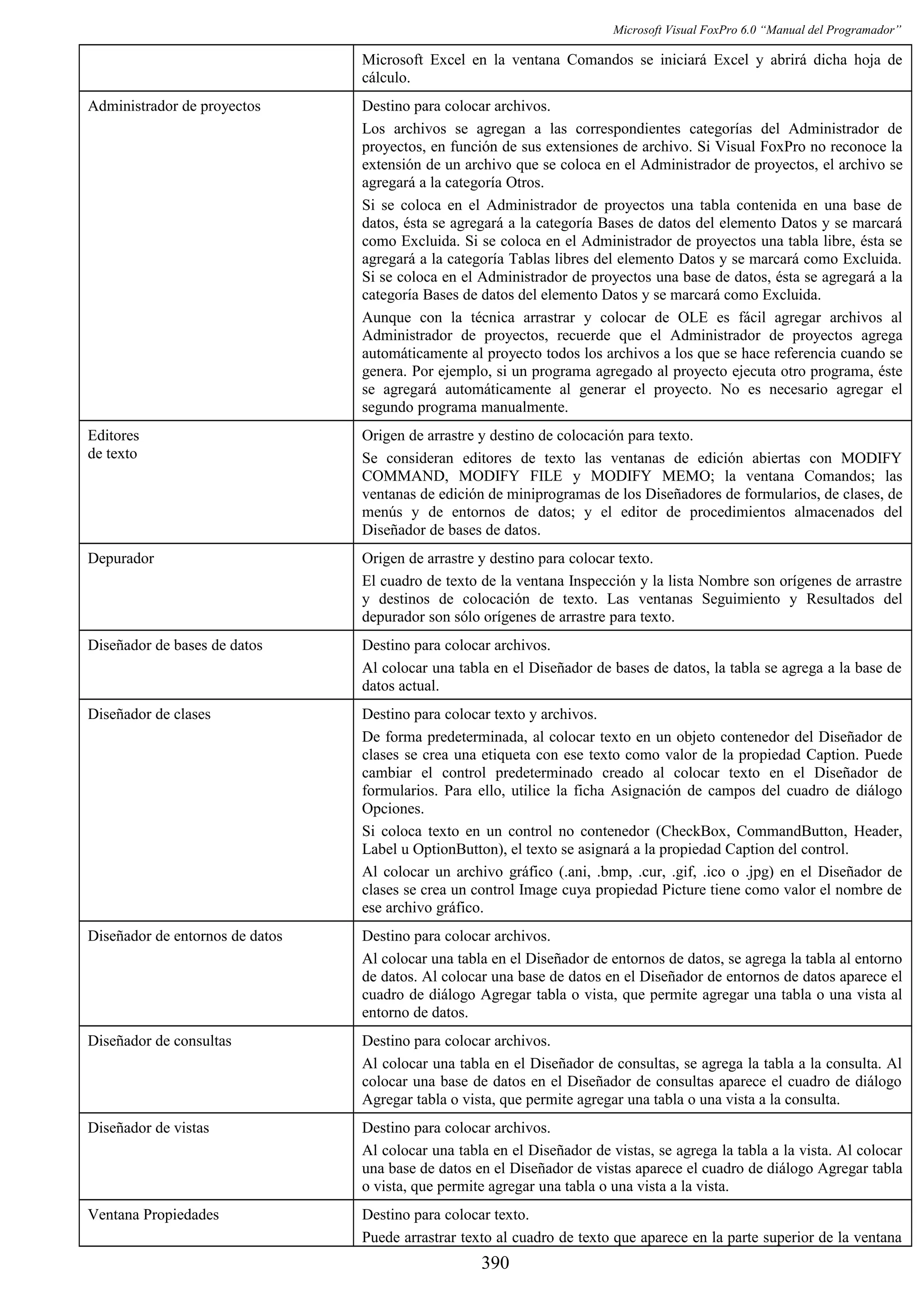 Manual del programador_vfp6