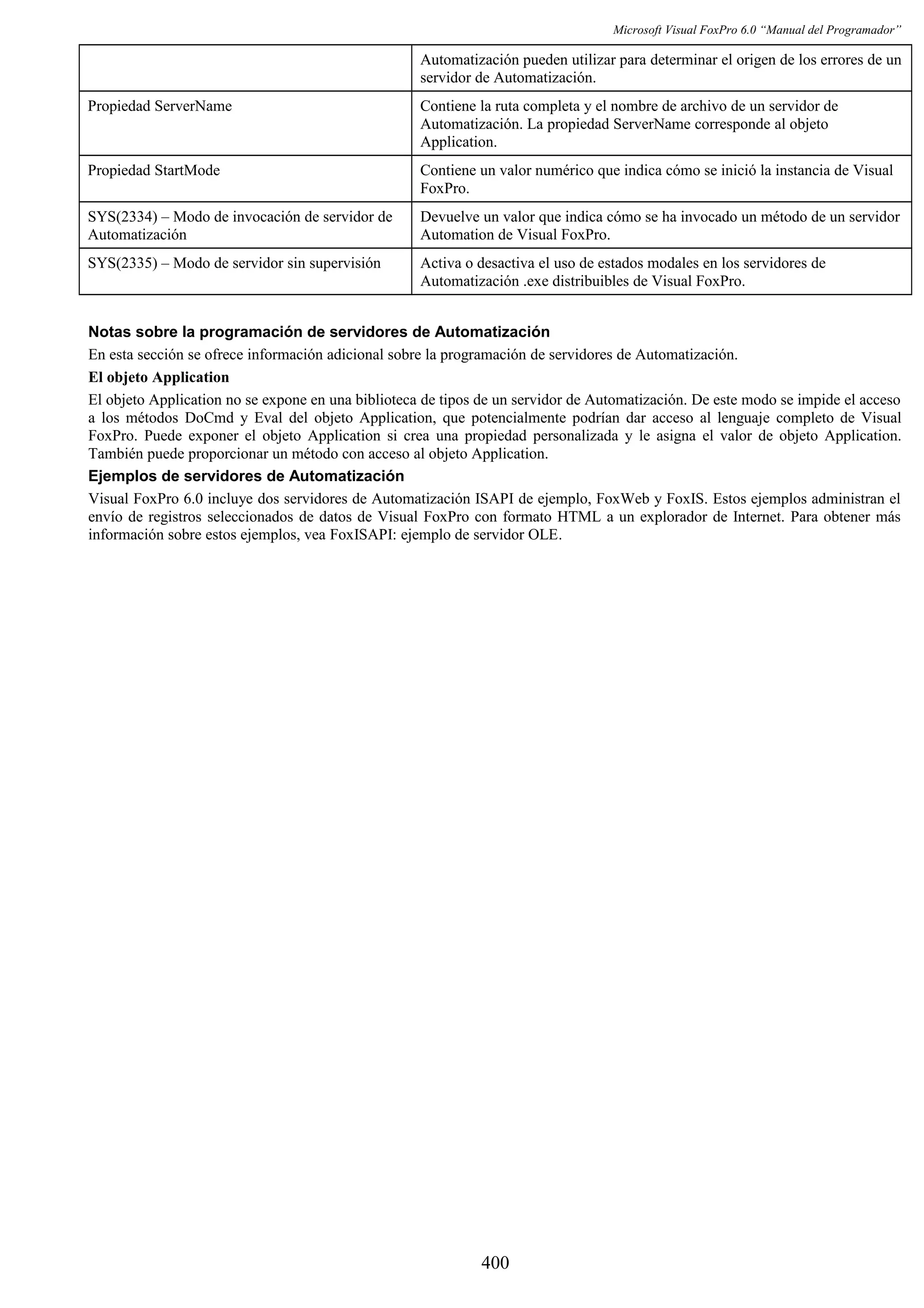 Manual del programador_vfp6