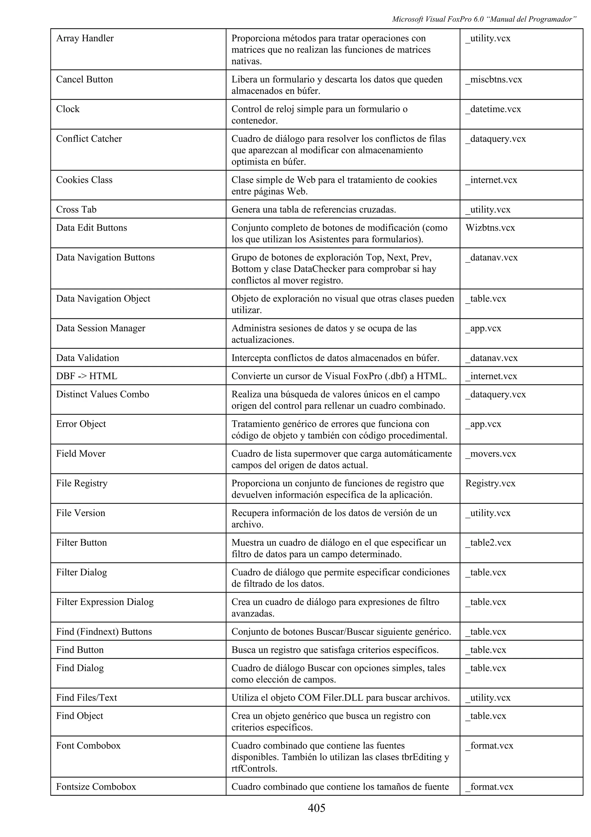Manual del programador_vfp6
