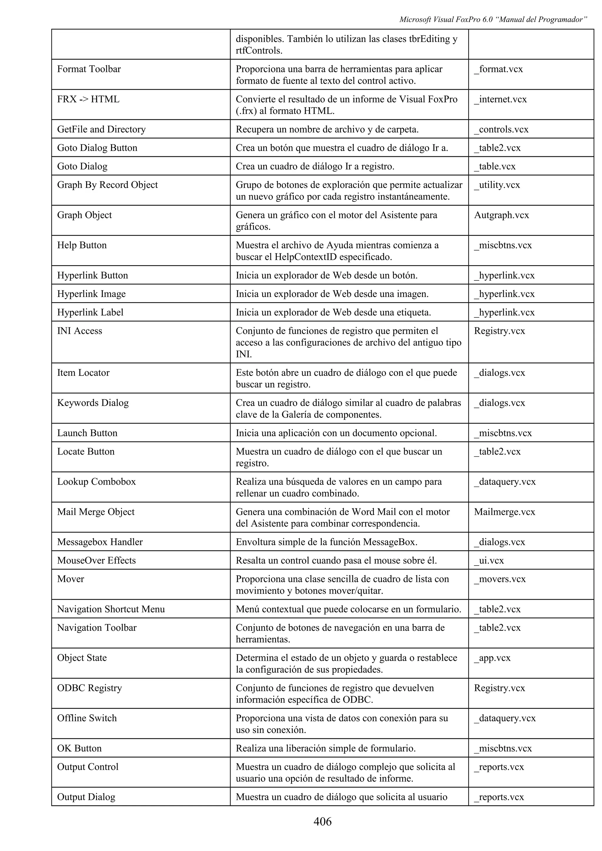 Manual del programador_vfp6