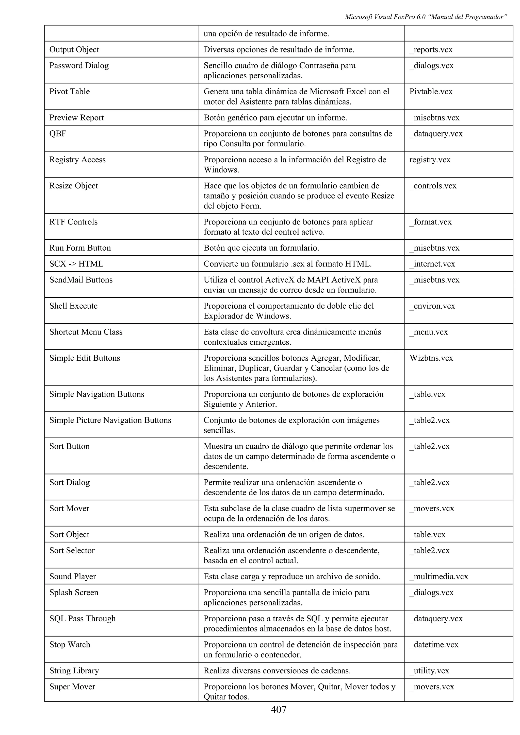 Manual del programador_vfp6