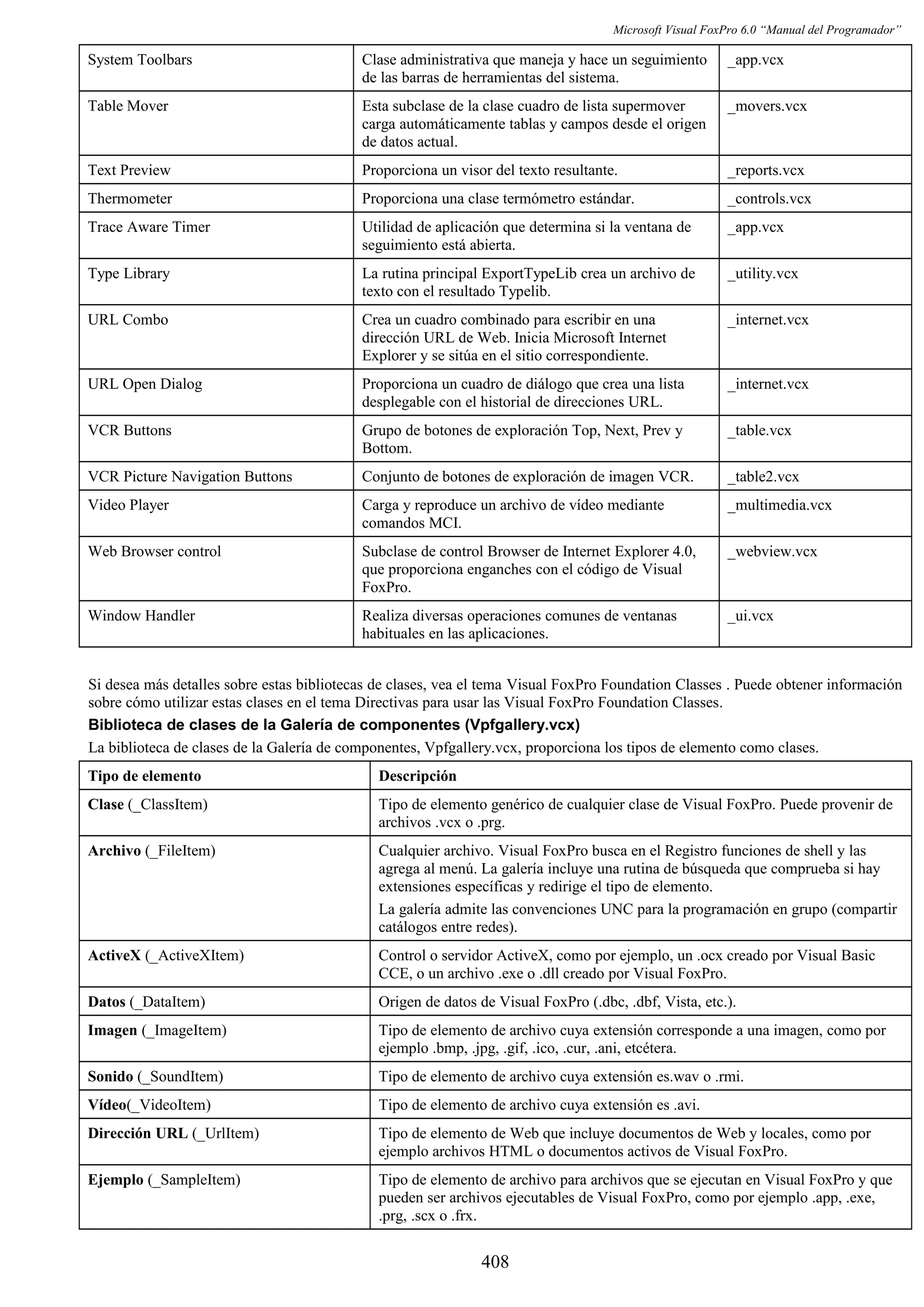 Manual del programador_vfp6