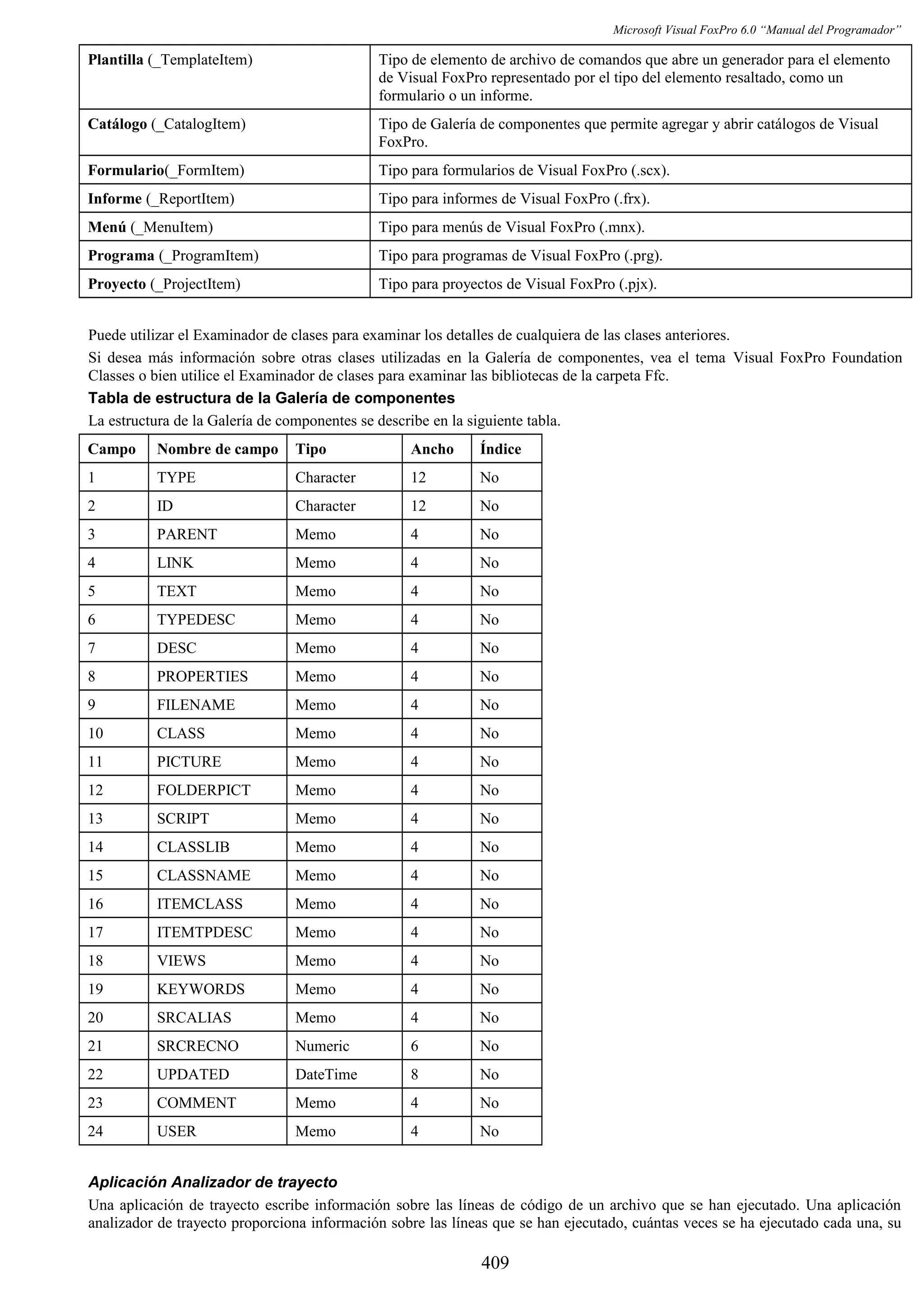 Manual del programador_vfp6