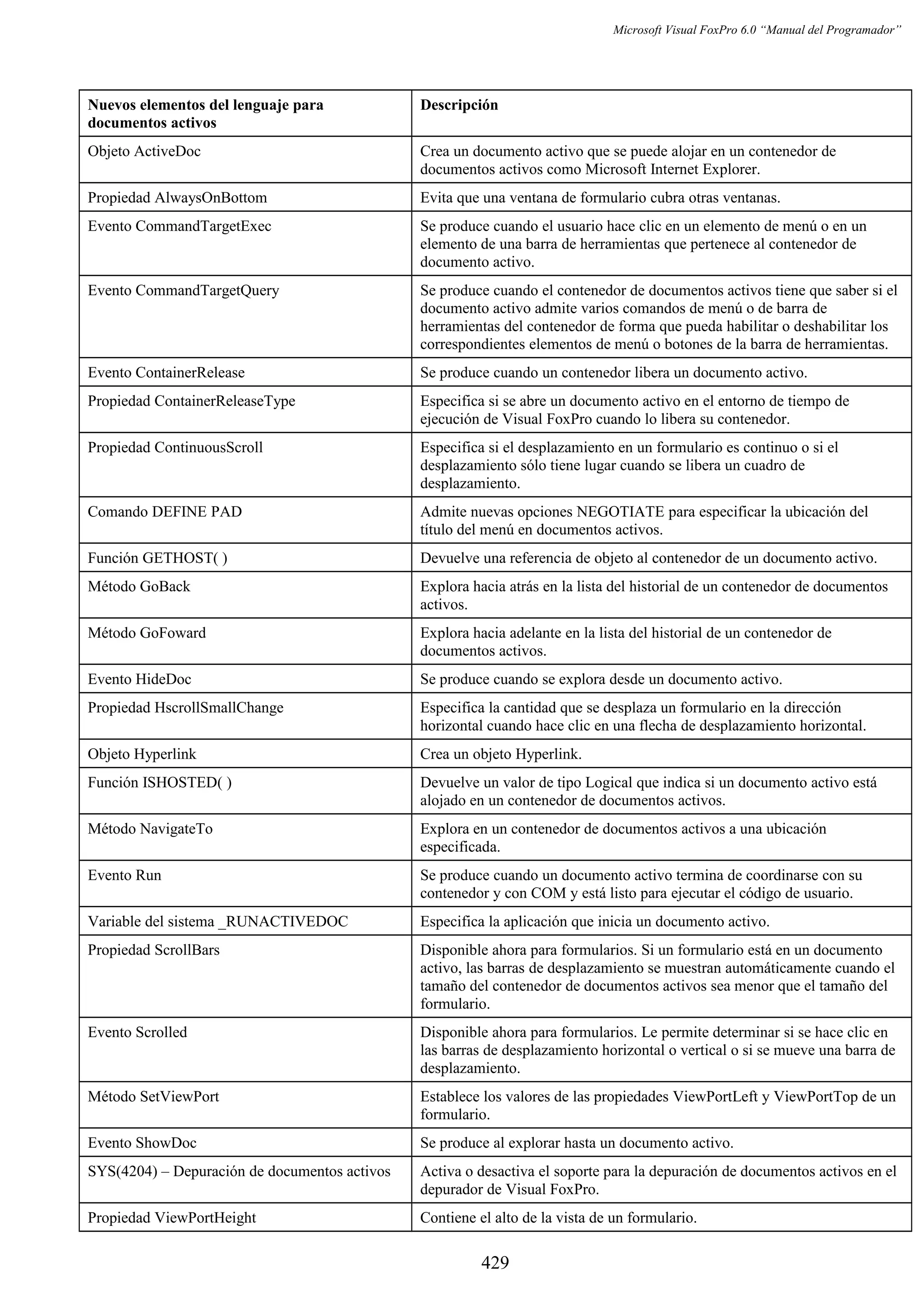 Manual del programador_vfp6