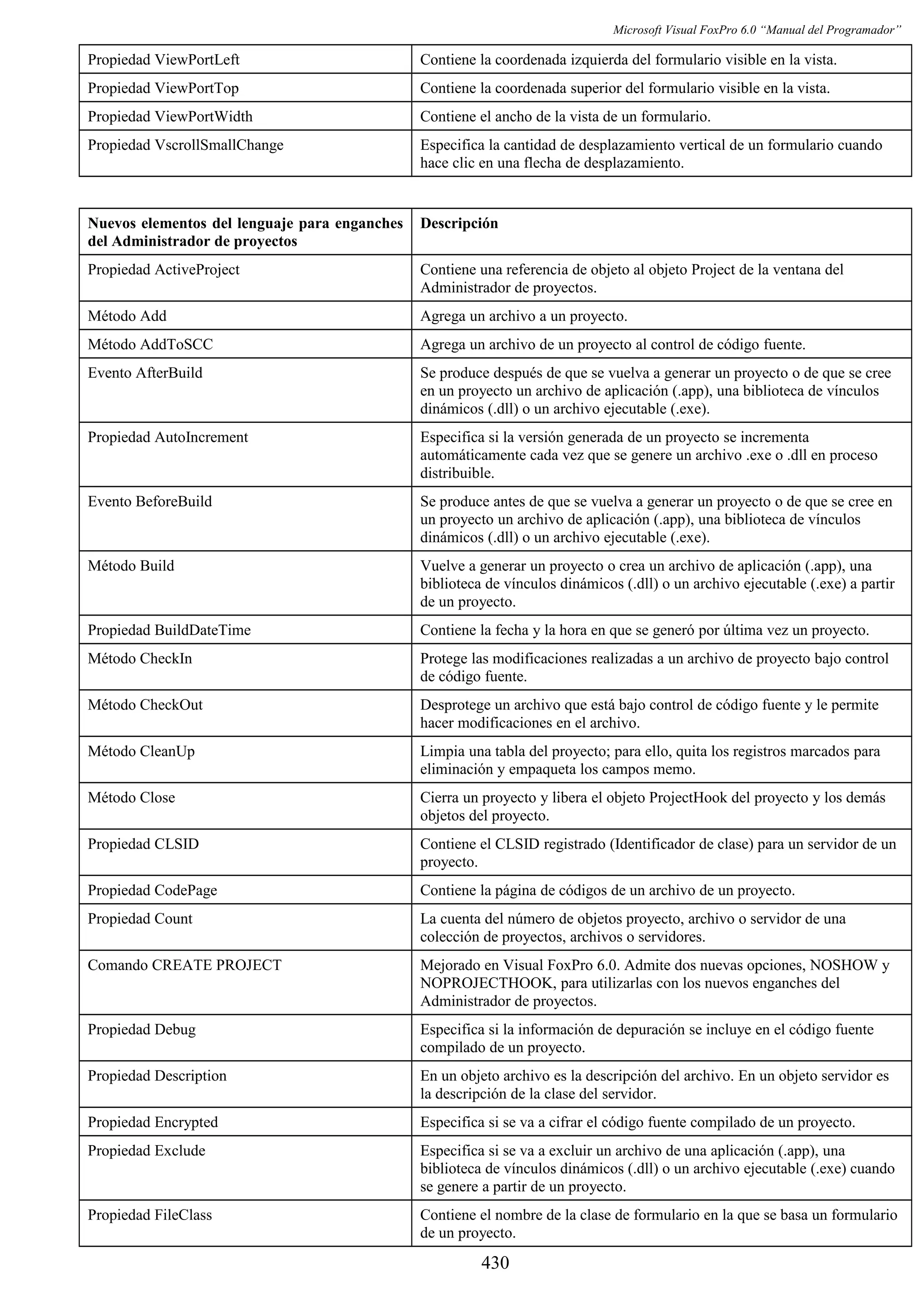 Manual del programador_vfp6