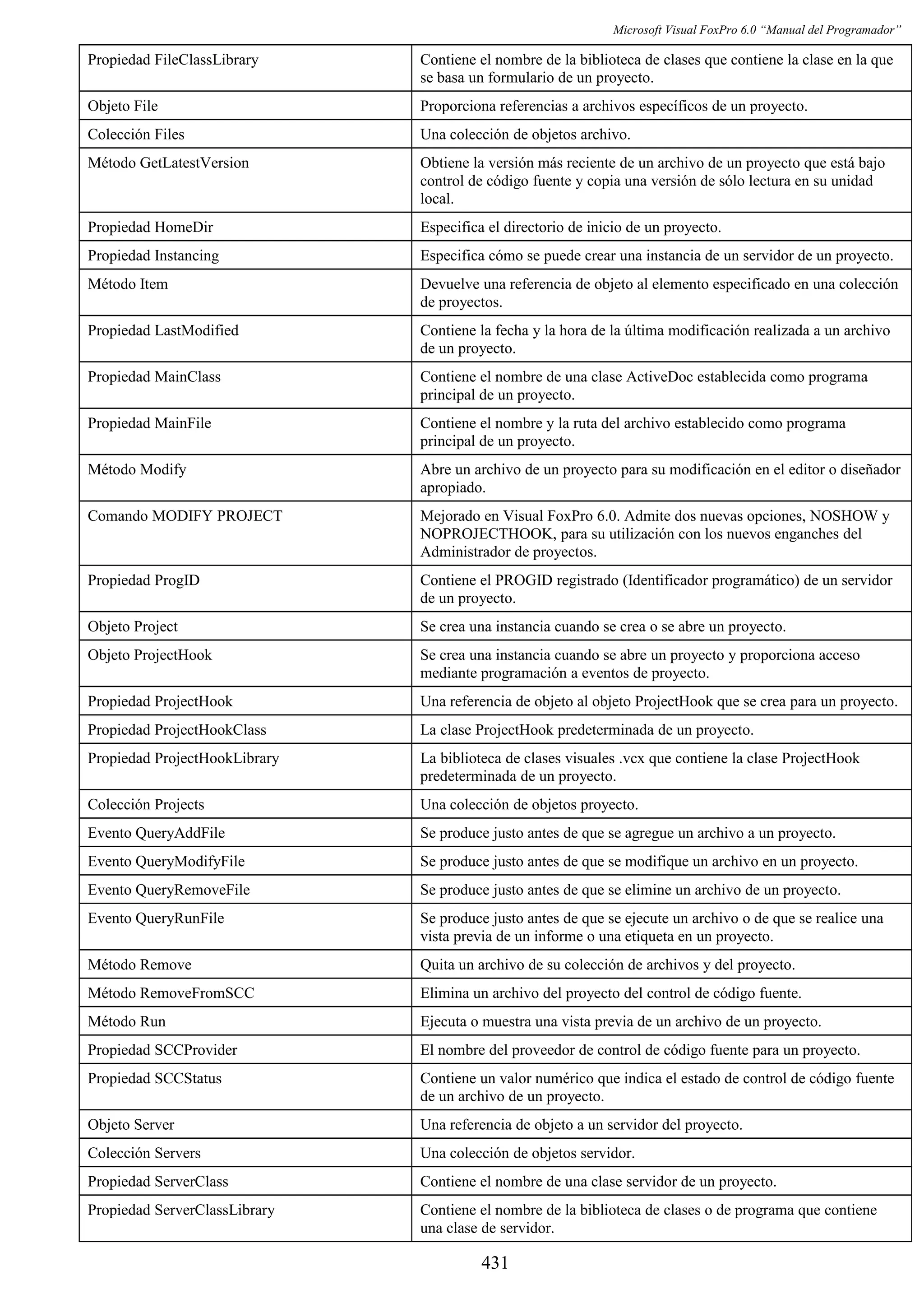 Manual del programador_vfp6