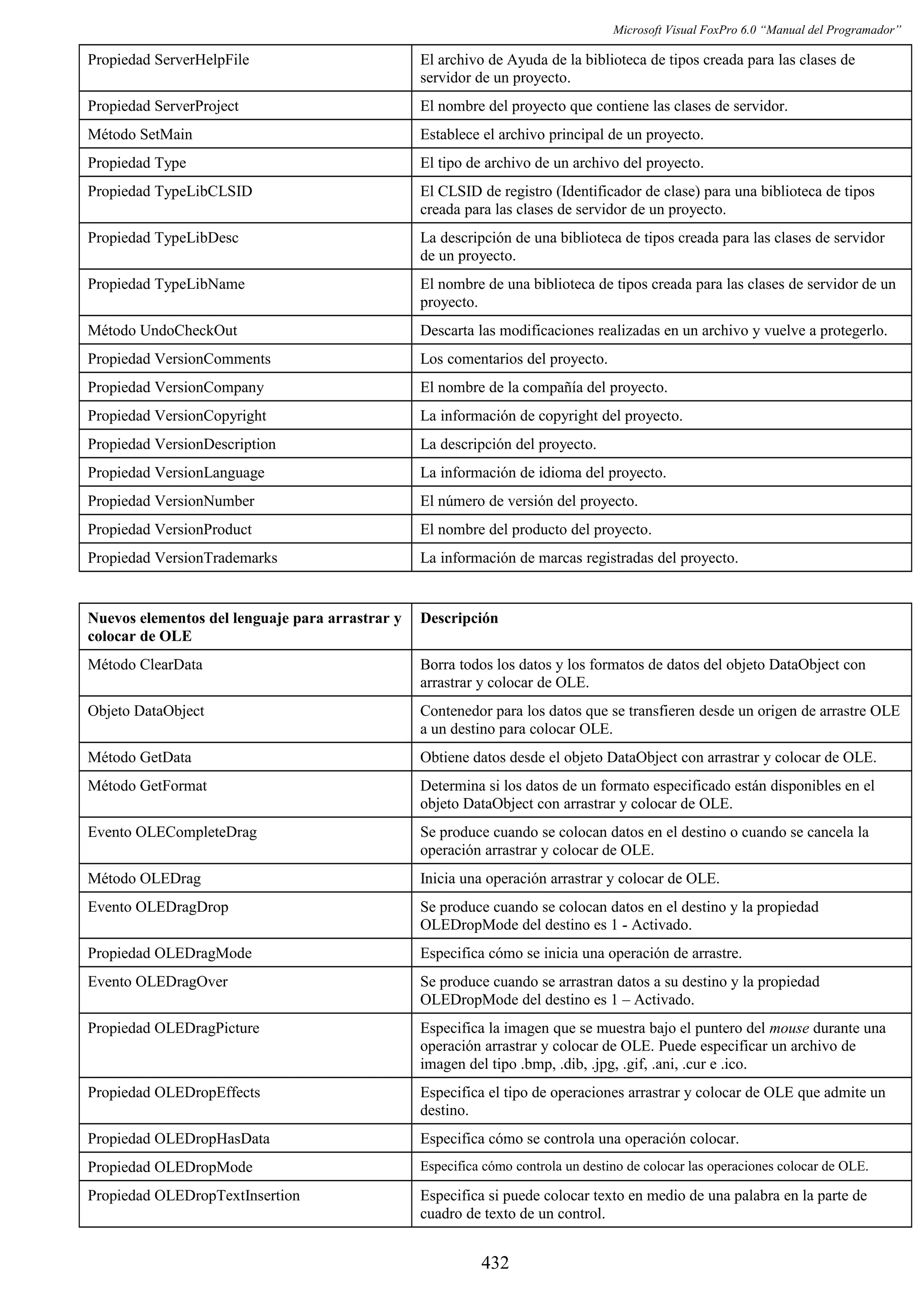 Manual del programador_vfp6