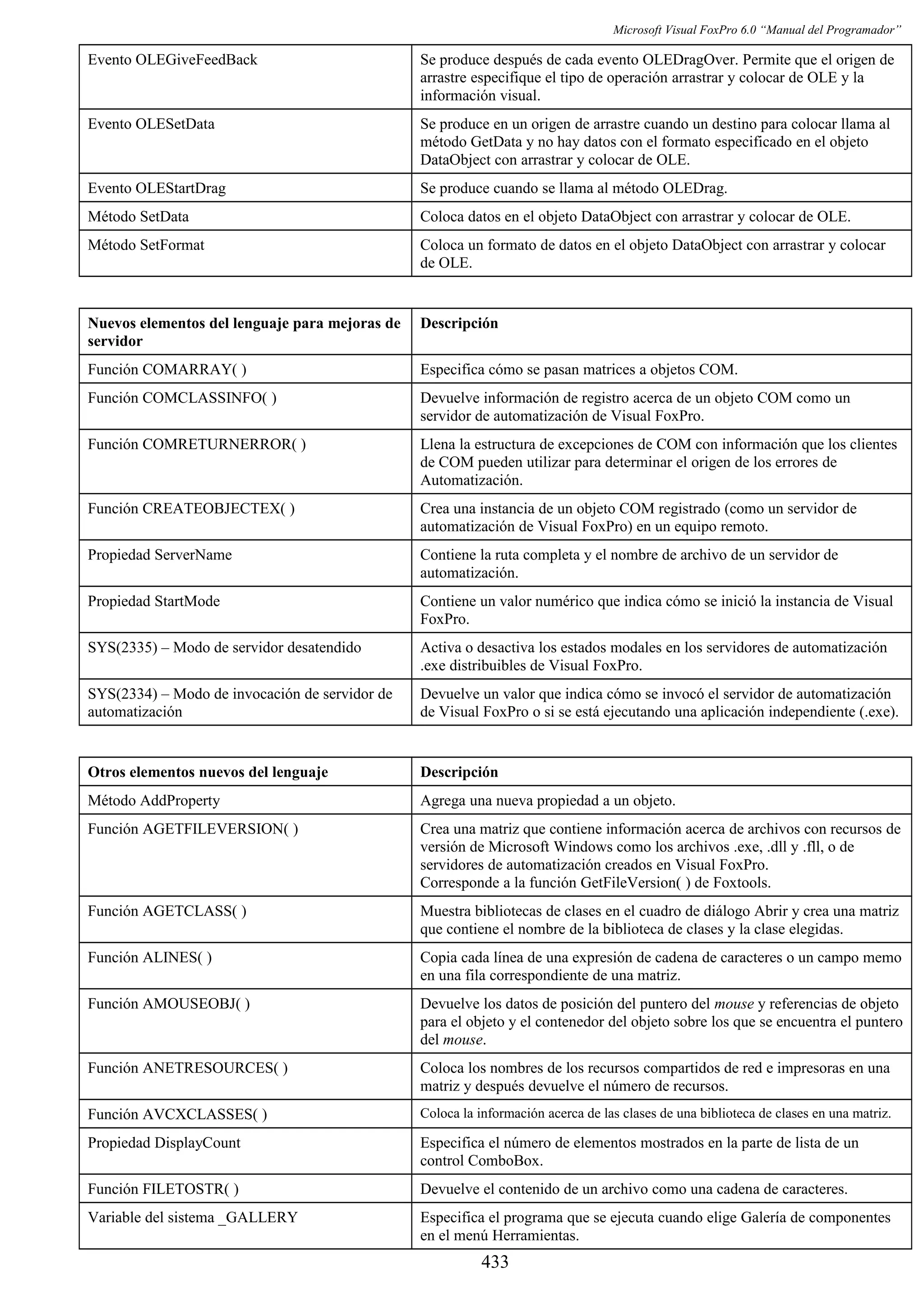 Manual del programador_vfp6