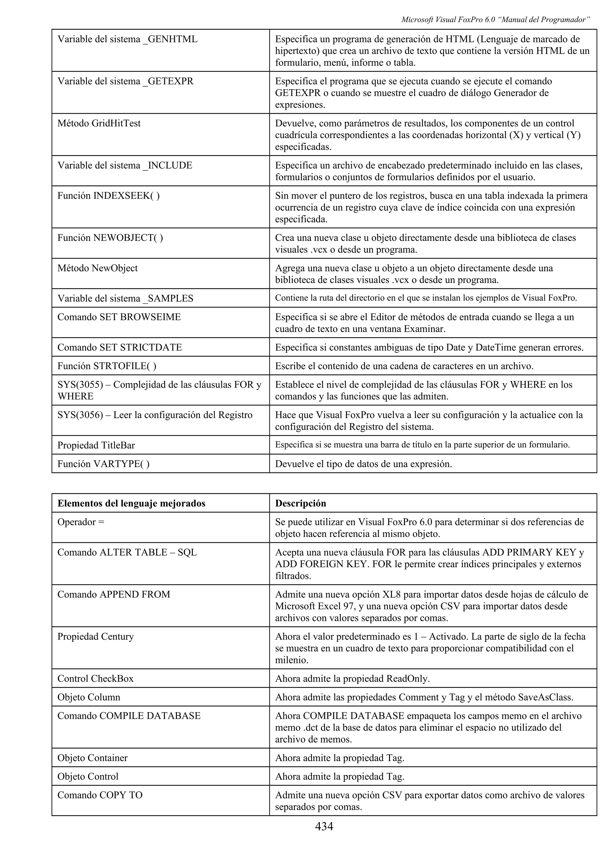 Manual del programador_vfp6
