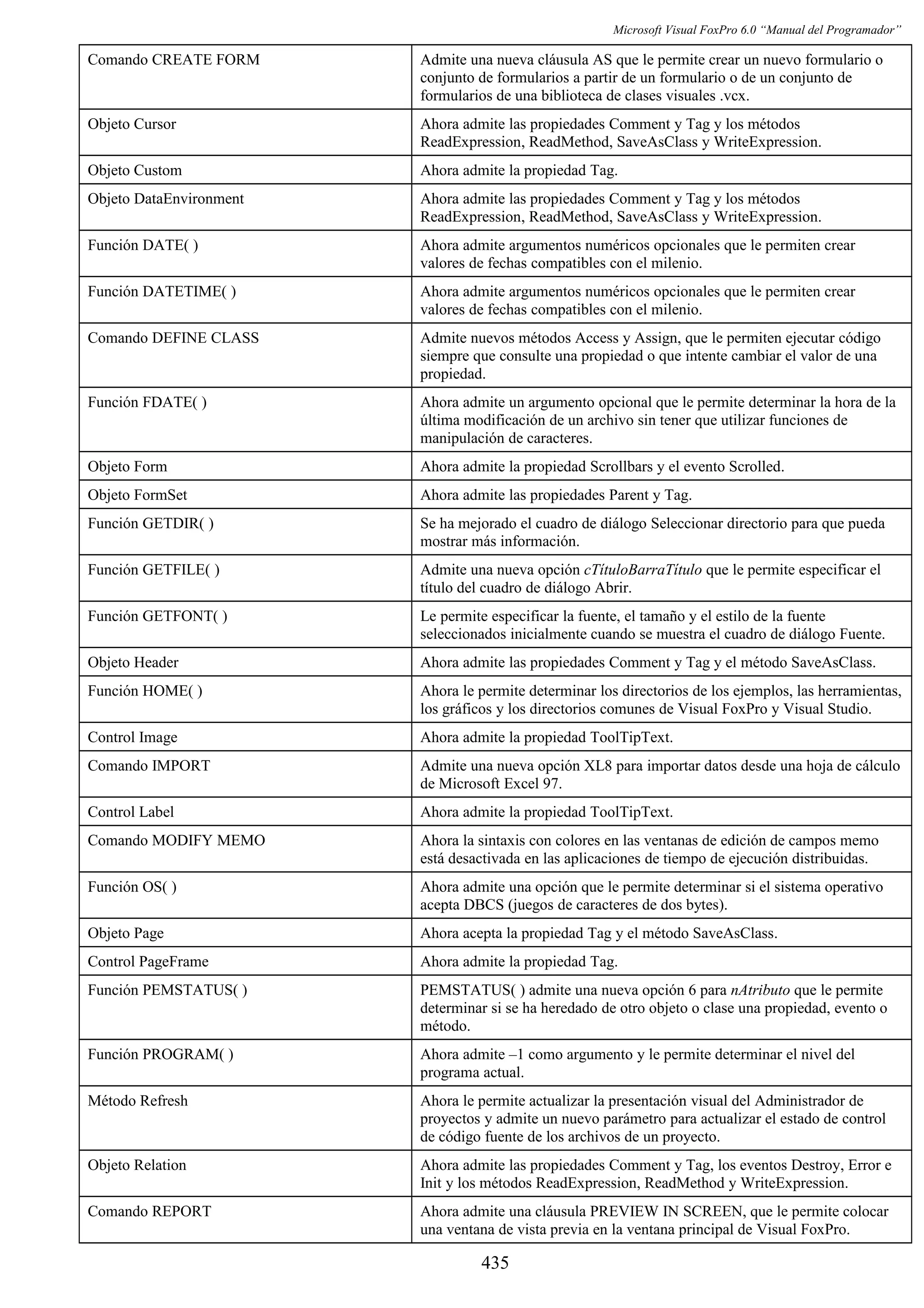Manual del programador_vfp6