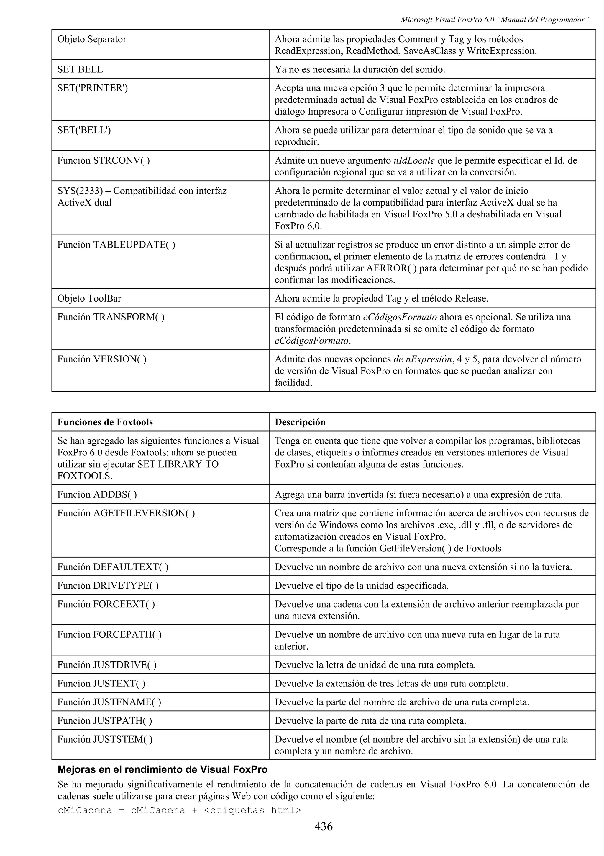 Manual del programador_vfp6