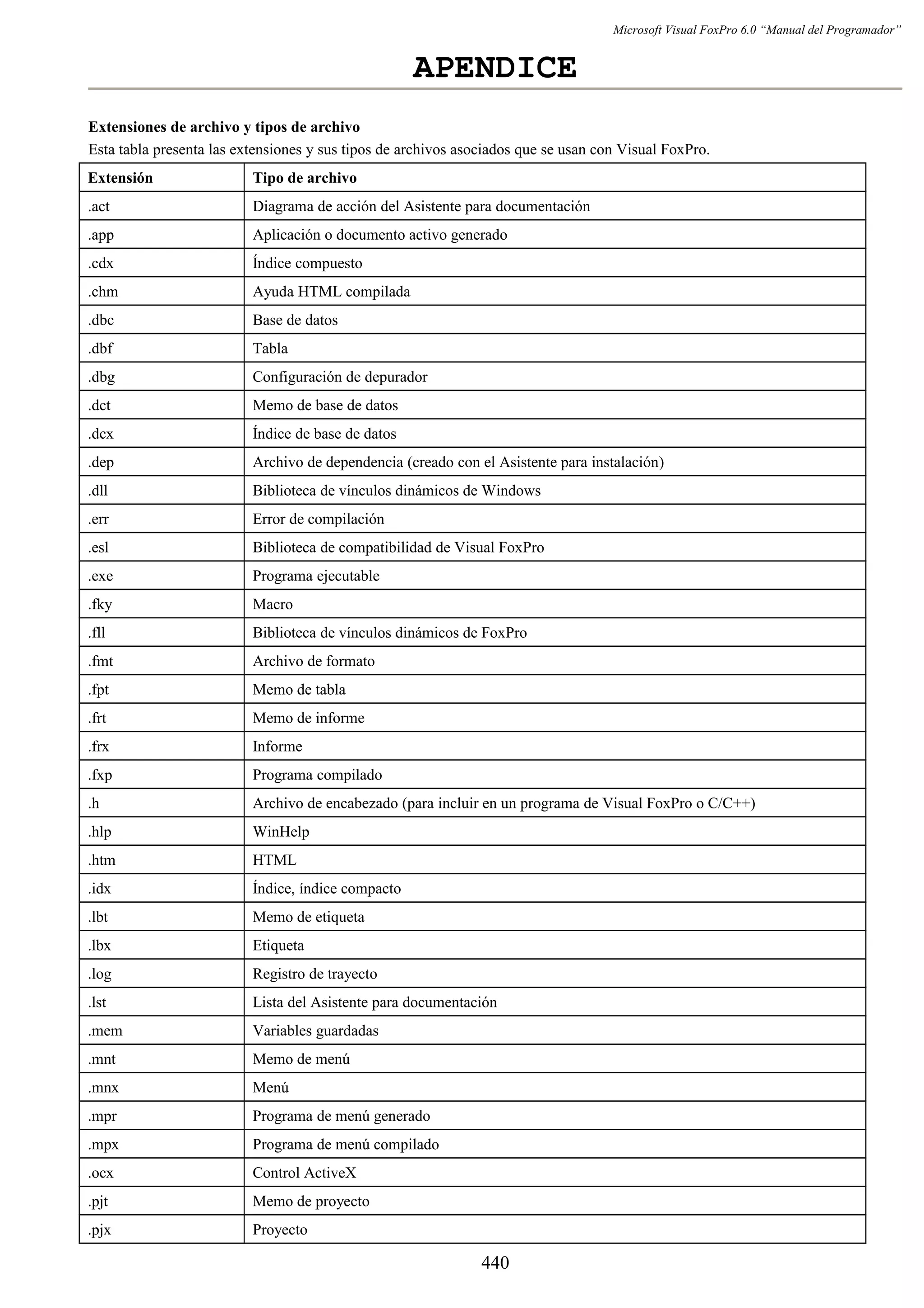 Manual del programador_vfp6