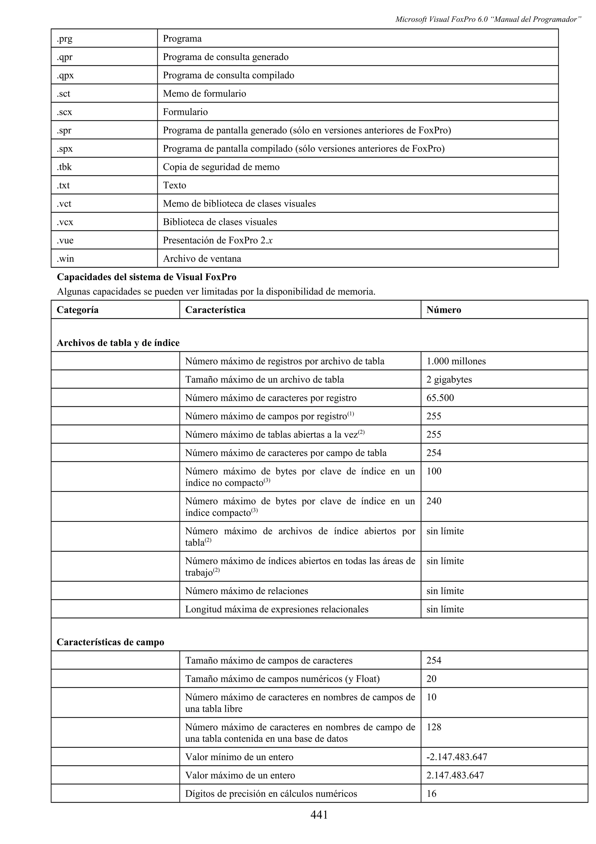 Manual del programador_vfp6