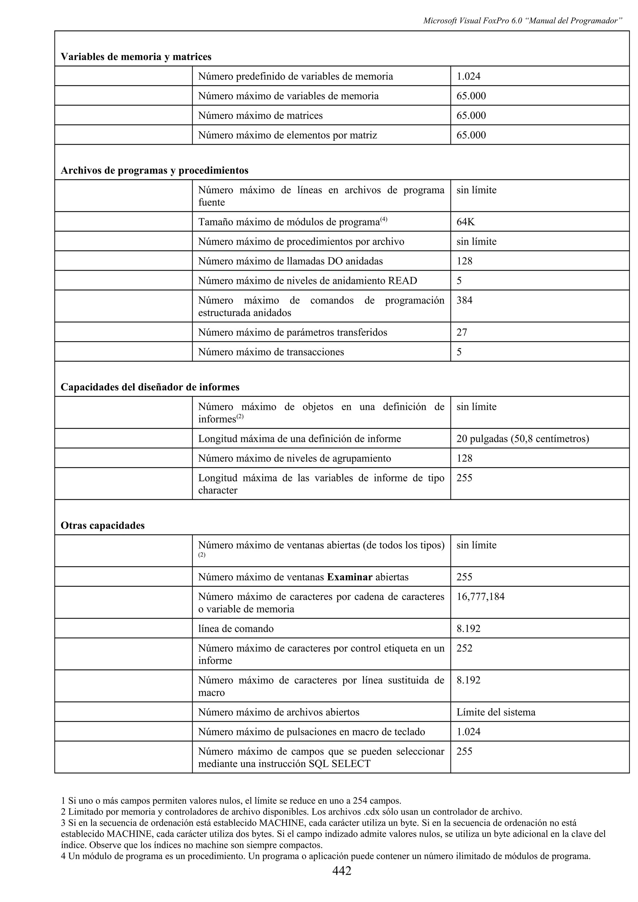 Manual del programador_vfp6
