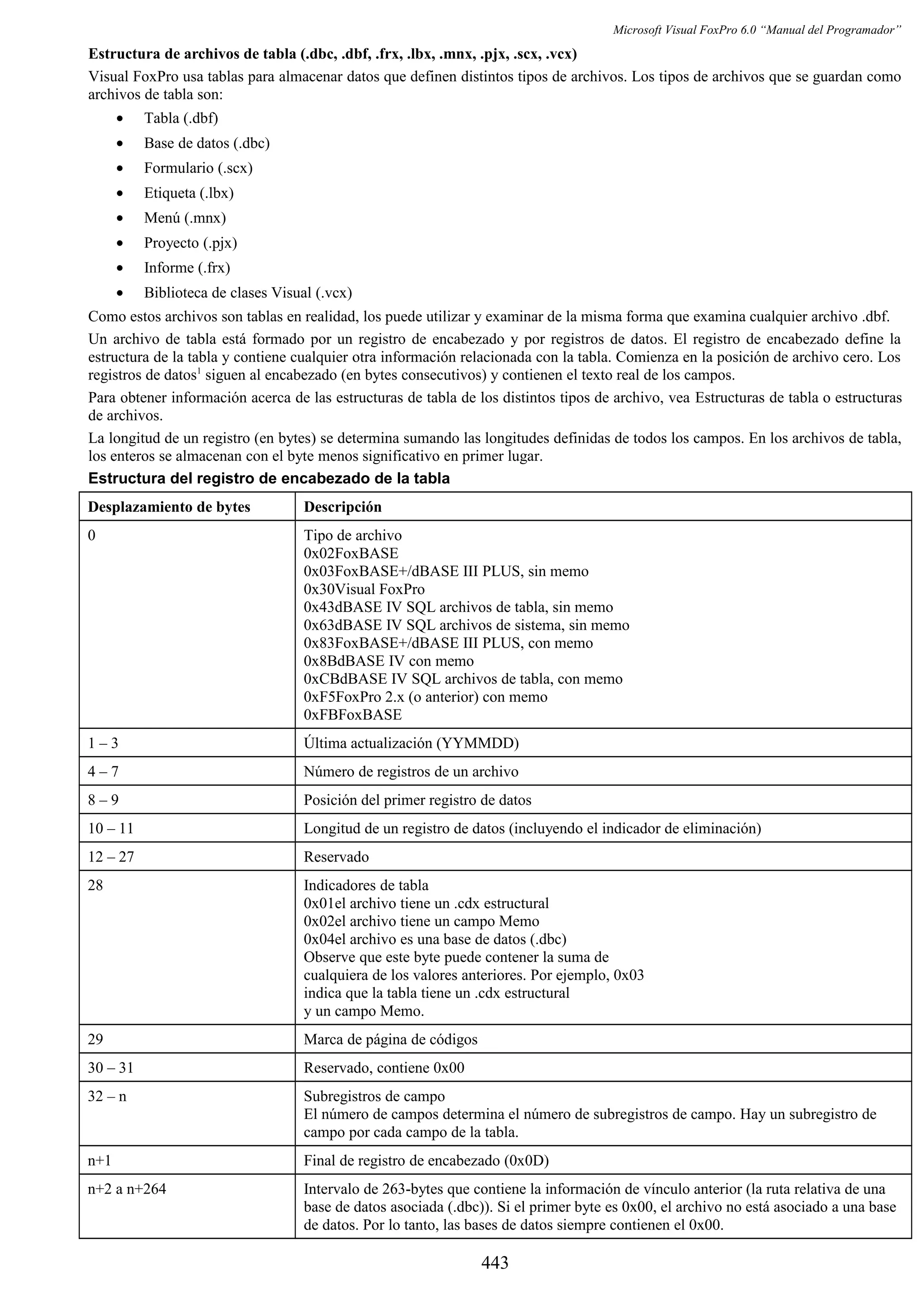 Manual del programador_vfp6