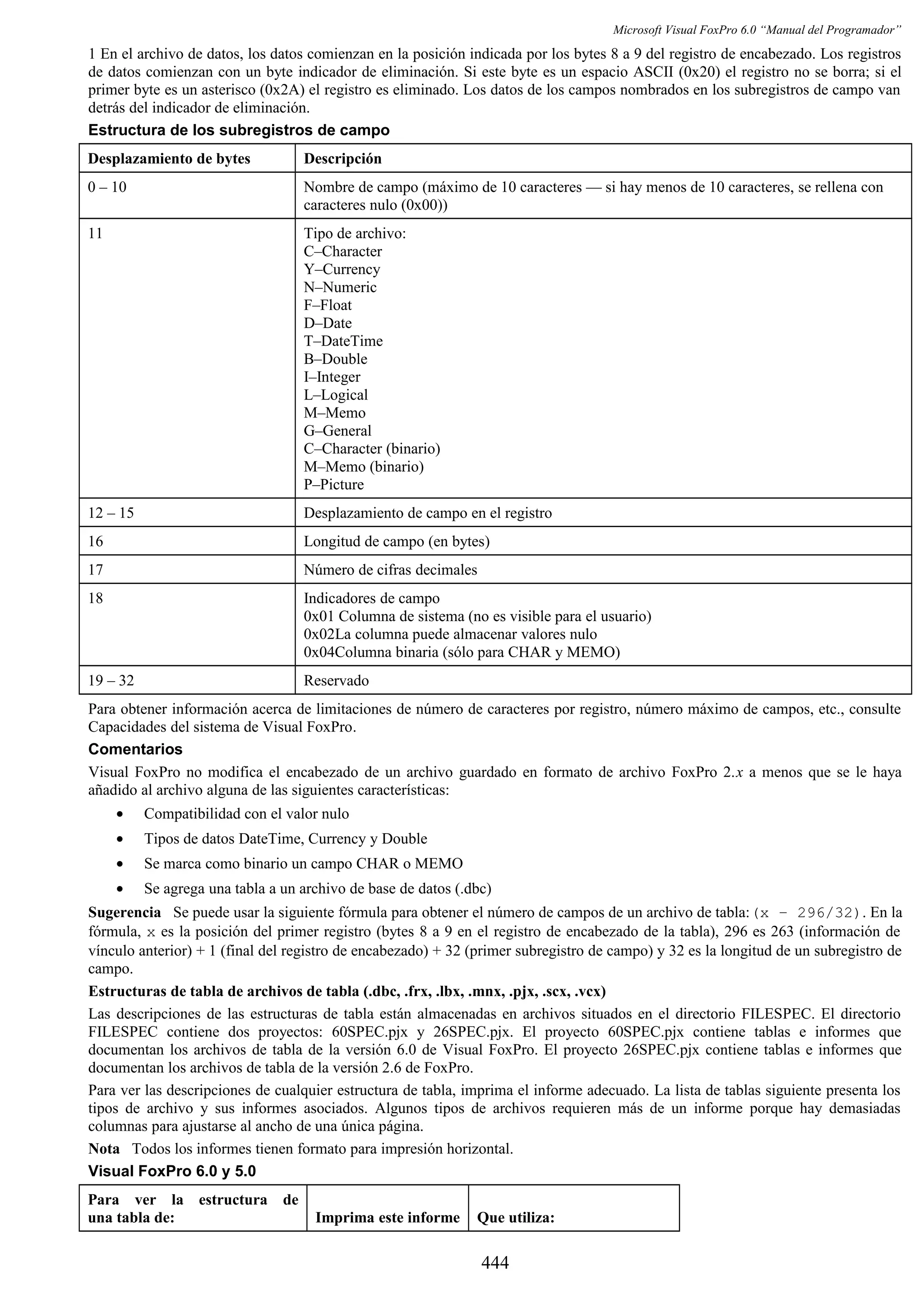 Manual del programador_vfp6