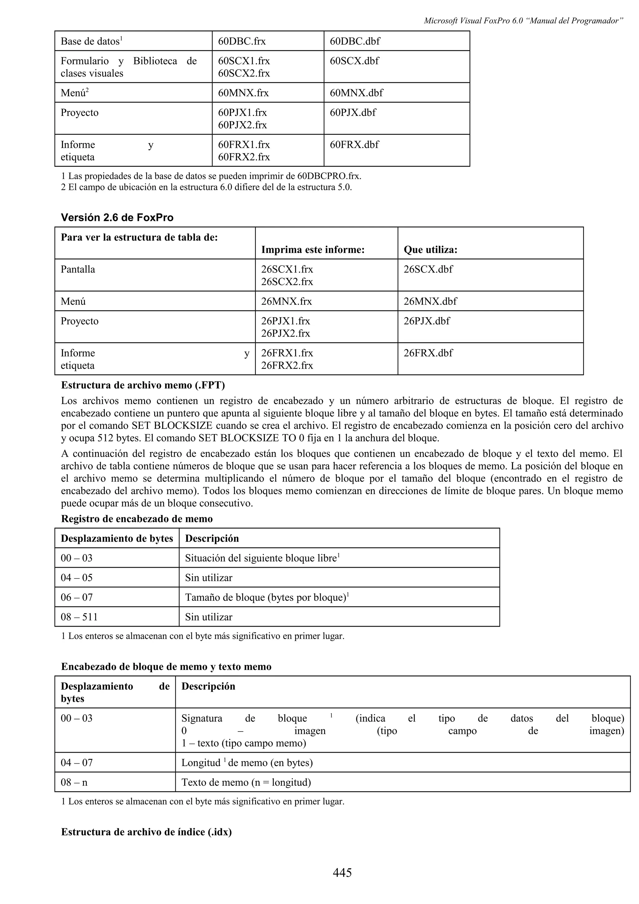 Manual del programador_vfp6