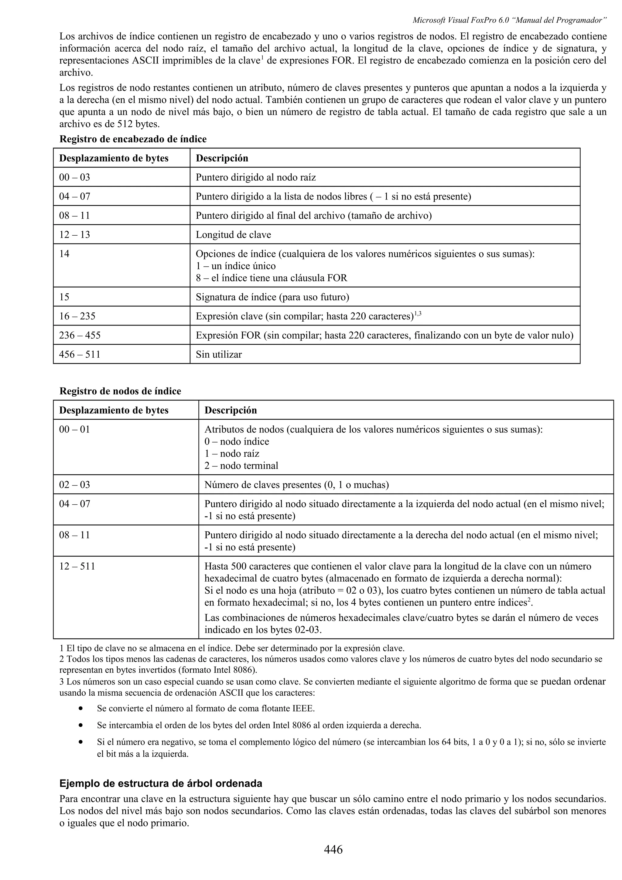 Manual del programador_vfp6