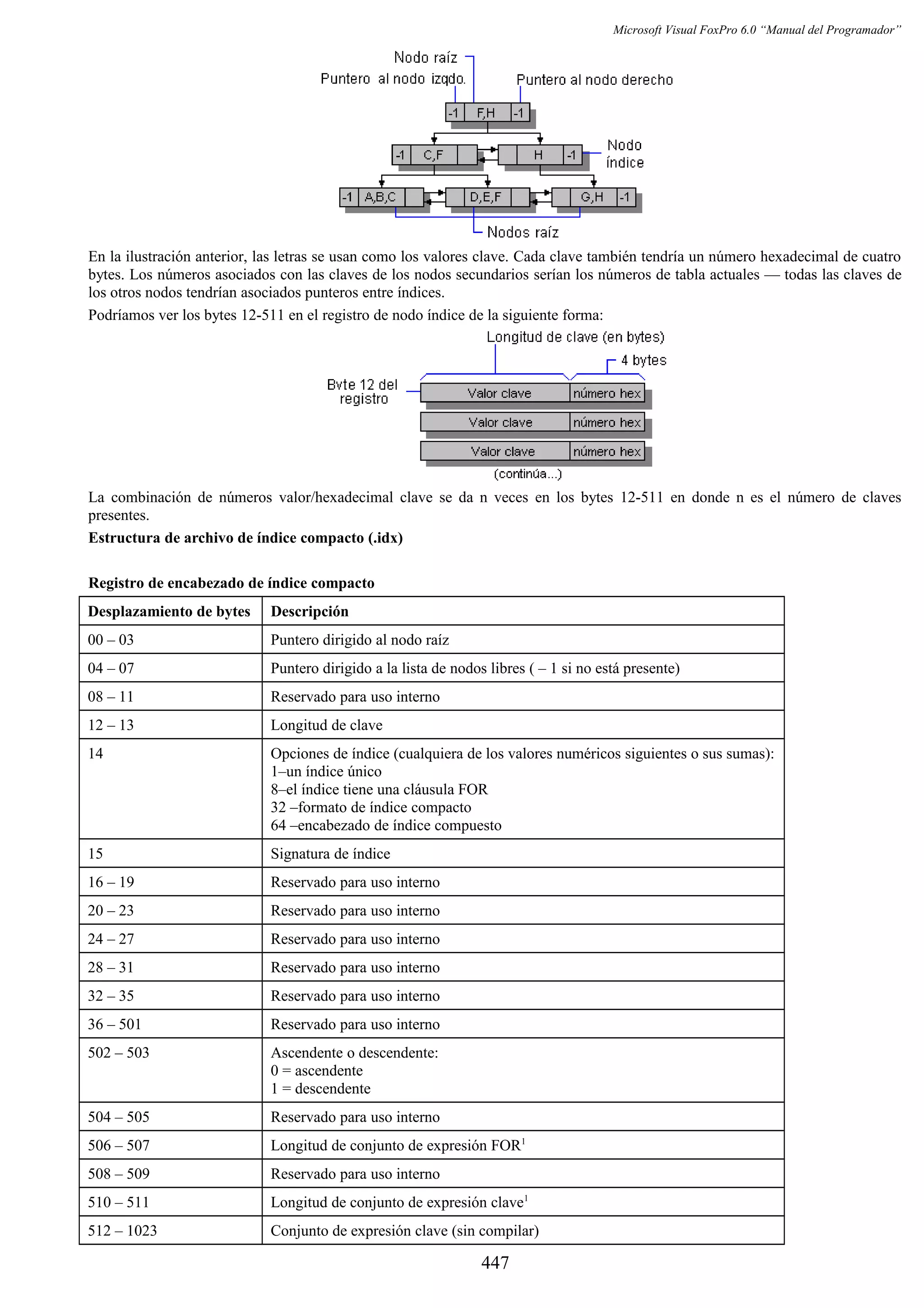 Manual del programador_vfp6